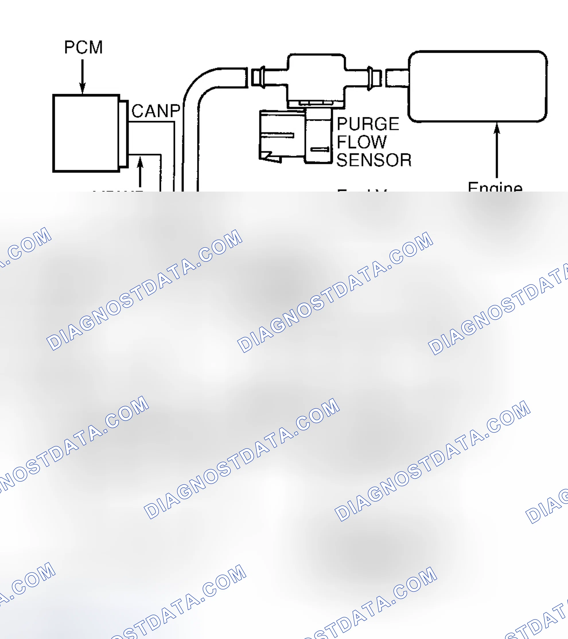 Scheme 52: EVAP Components Using Purge Flow System