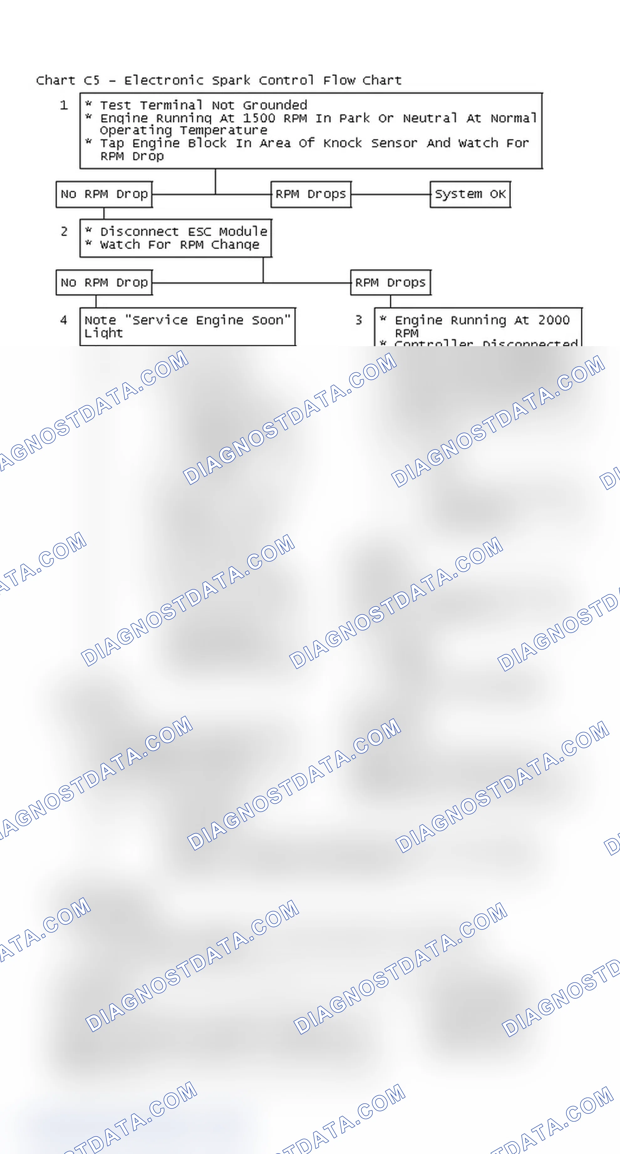 Scheme 486: Chart C5 - Electronic Spark Control Flow Chart
