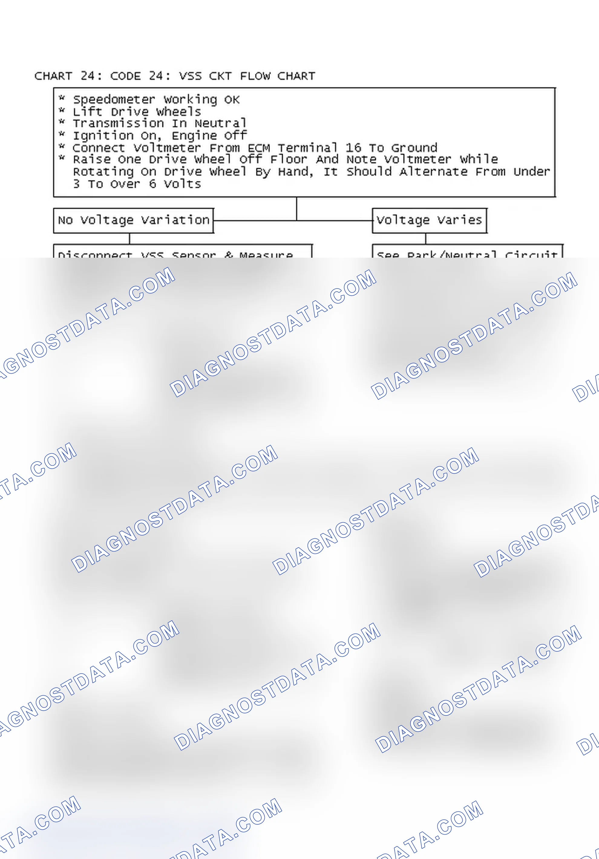 Scheme 153: Chart 24: Code 24: VSS Ckt Flow Chart