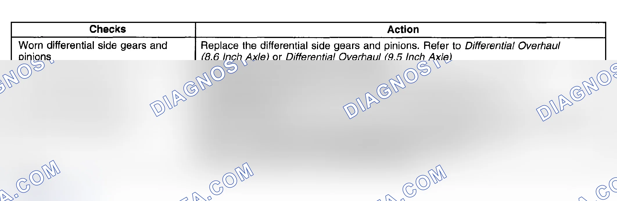Scheme 234: Noisy on Turns Troubleshooting