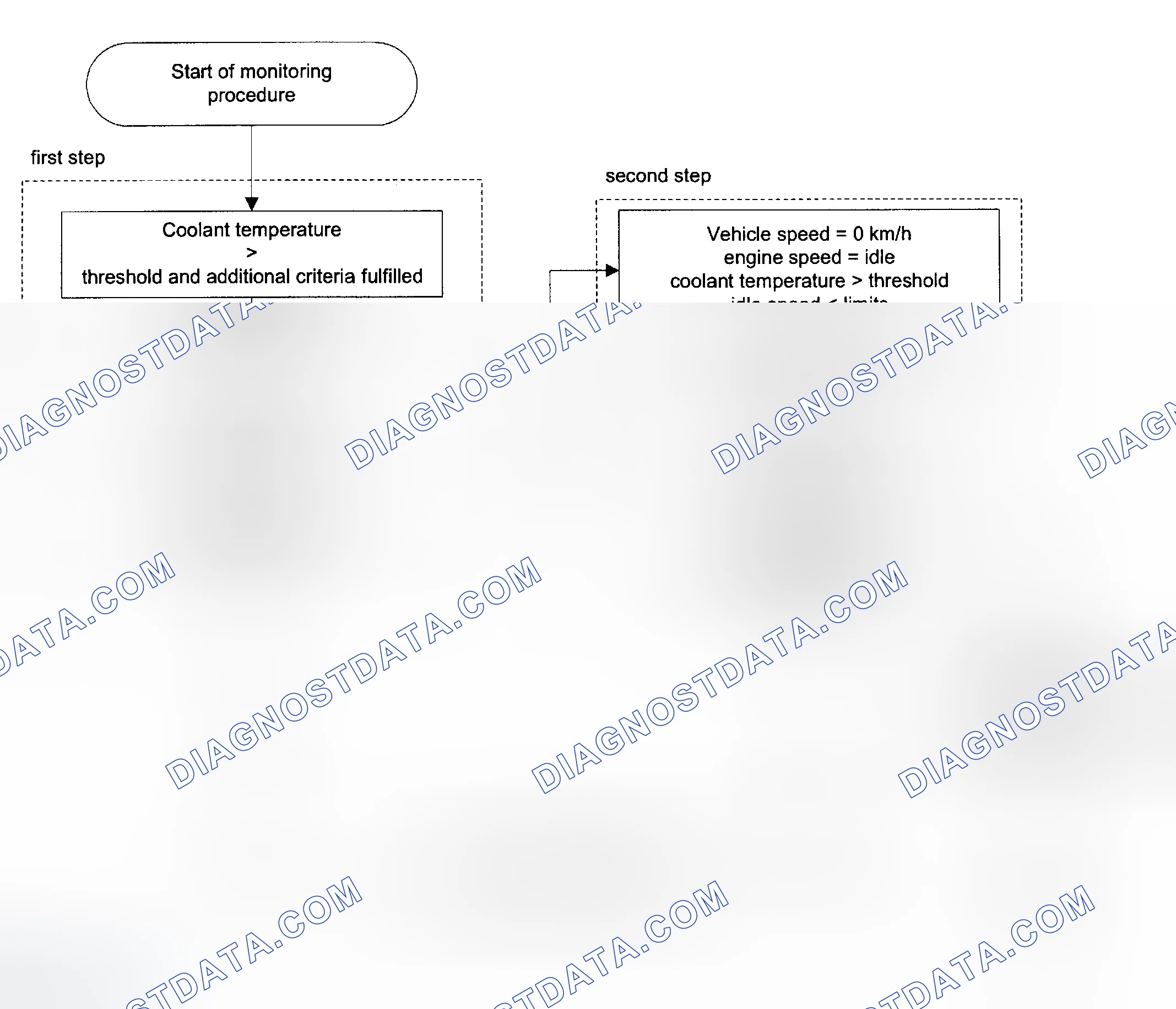 Scheme 173