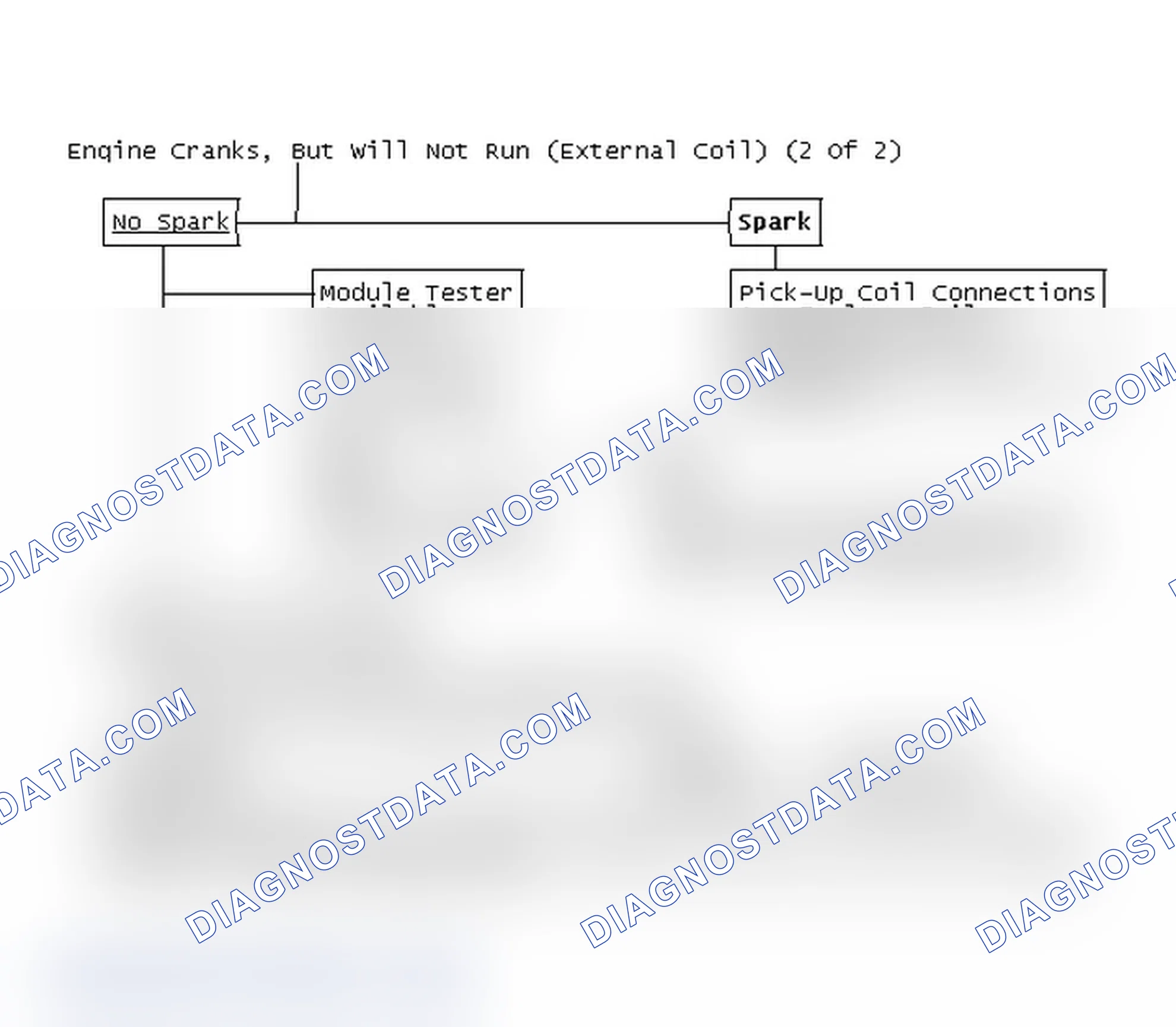 Scheme 162: Flow Chart - Engine Cranks, But Will Not Run (External Coil) (2 Of 2)