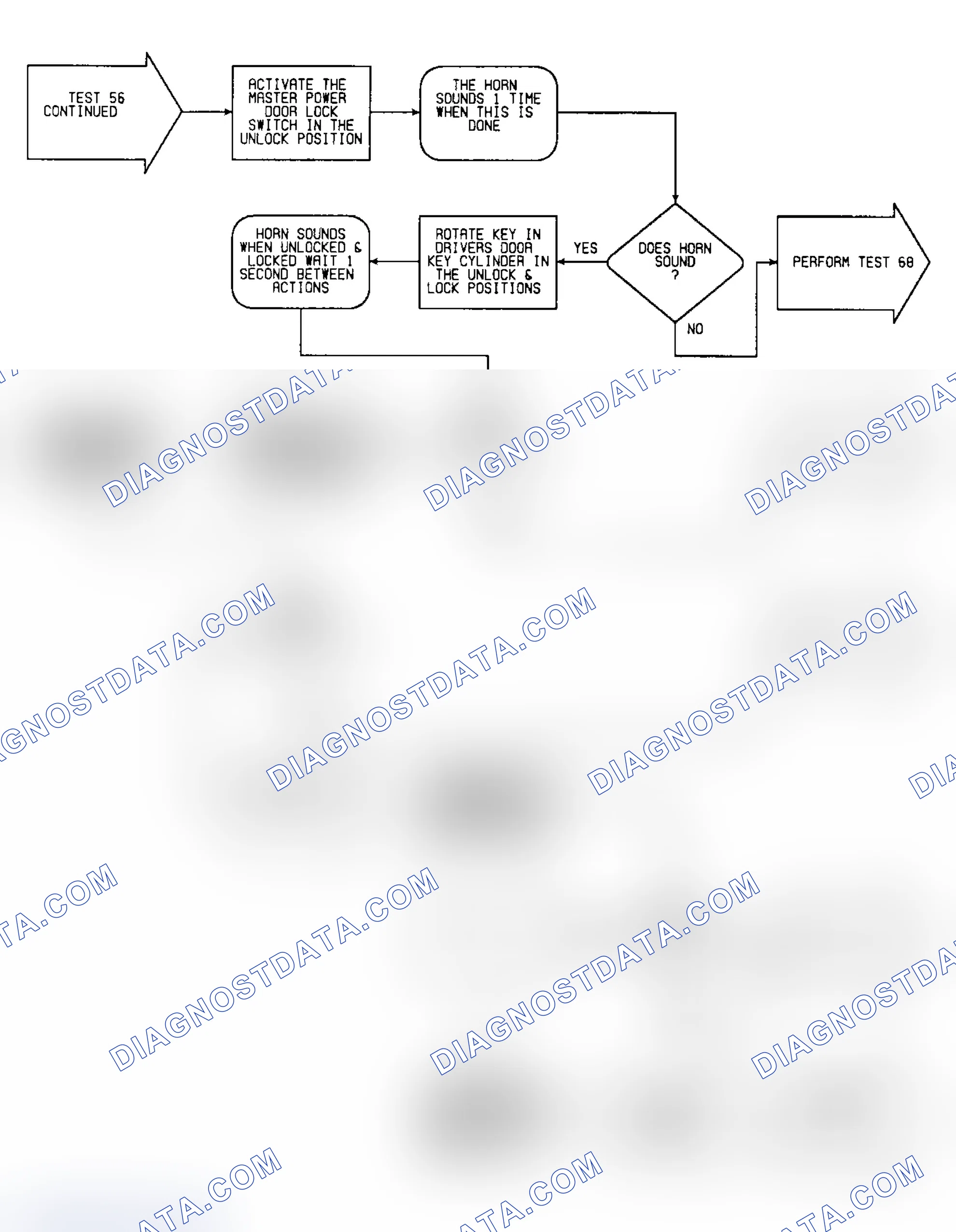 Scheme 257: Test 56: Flow Chart (3 of 4)