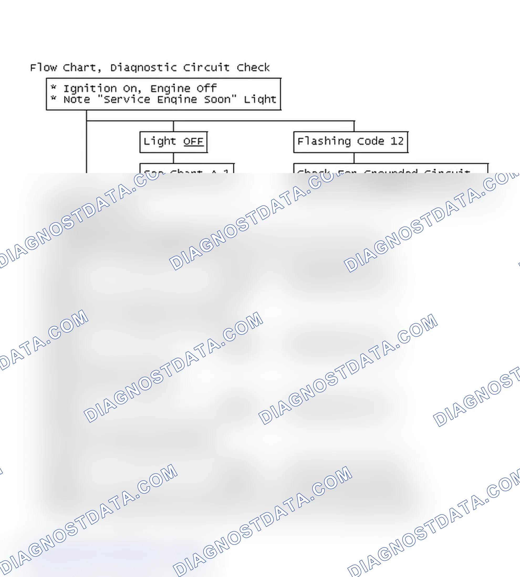 Scheme 602: Flow Chart, Diagnostic Circuit Check