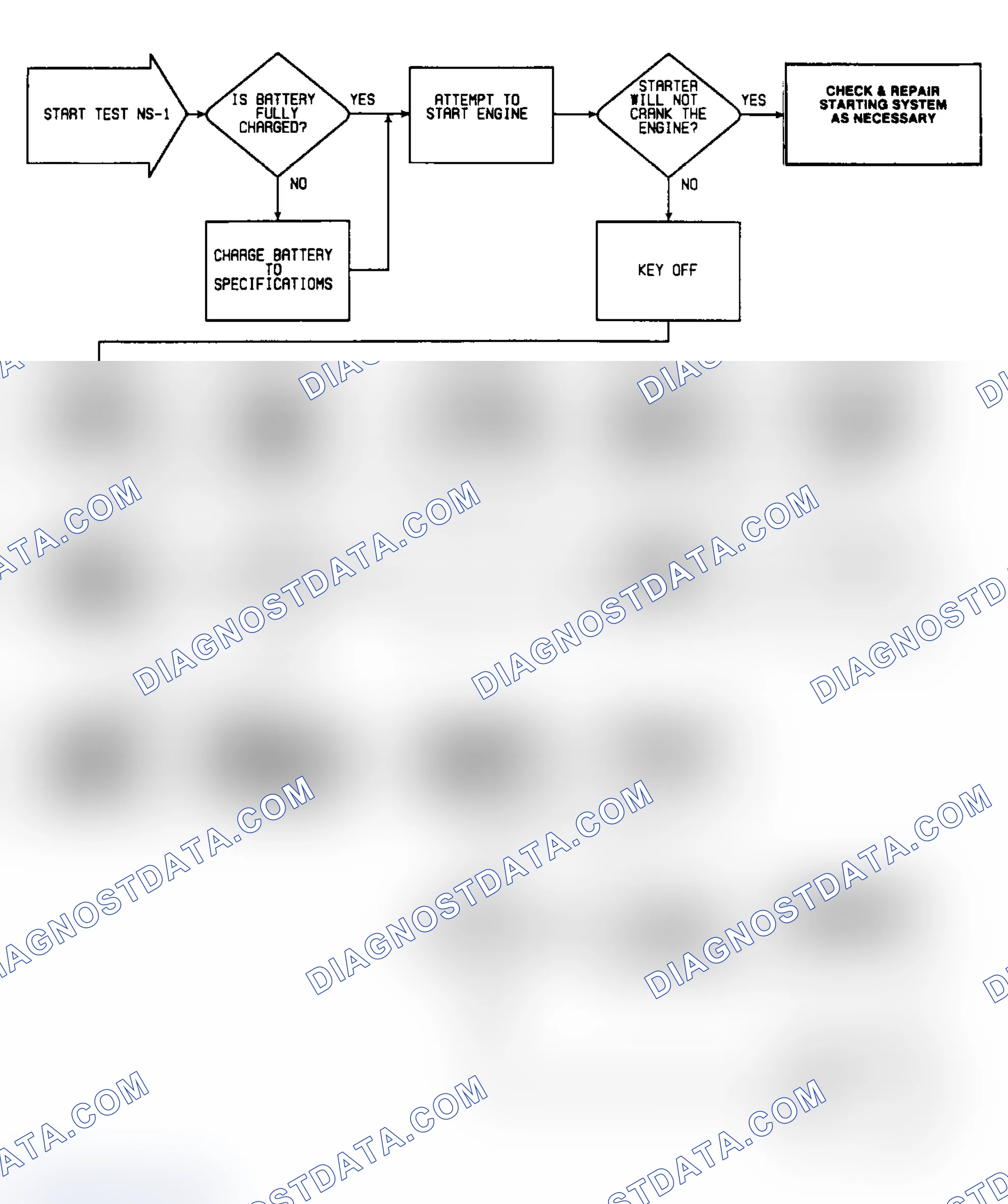 Scheme 344: NS1: Flow Chart (1 of 3)