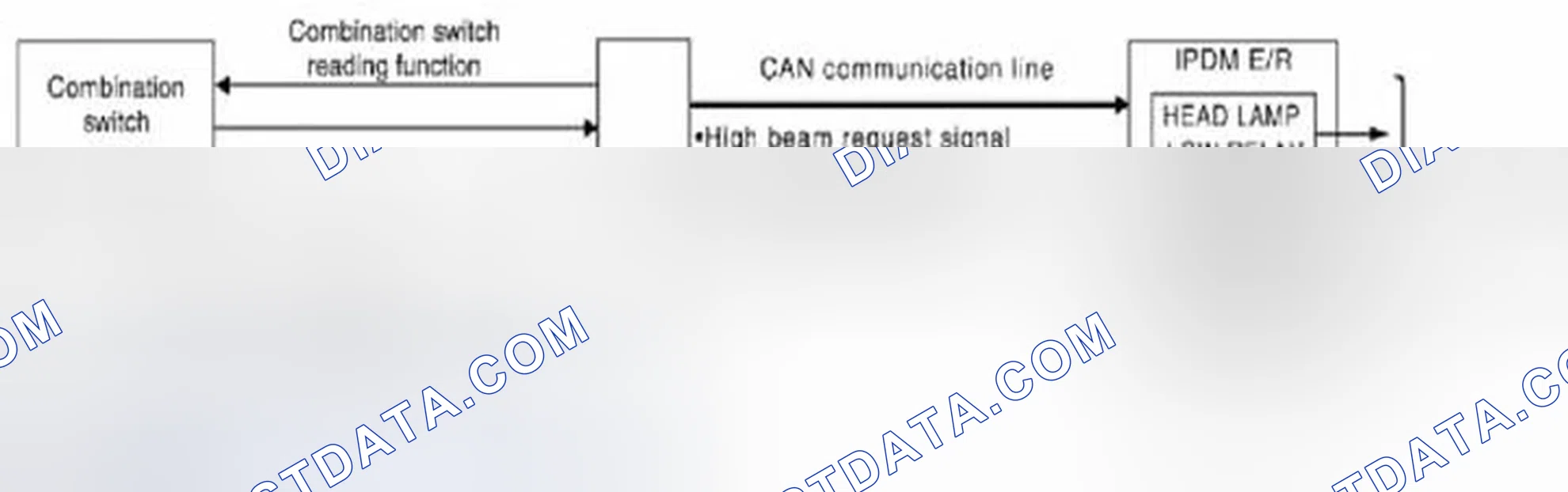 Scheme 5: Auto Light System: System Diagram
