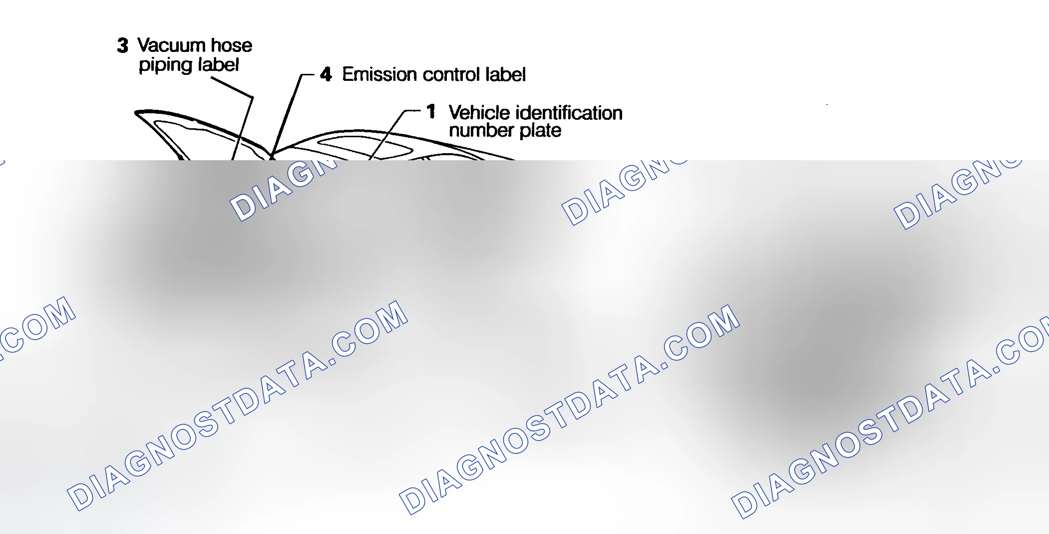 Scheme 3: INFORMATION LABEL LOCATIONS