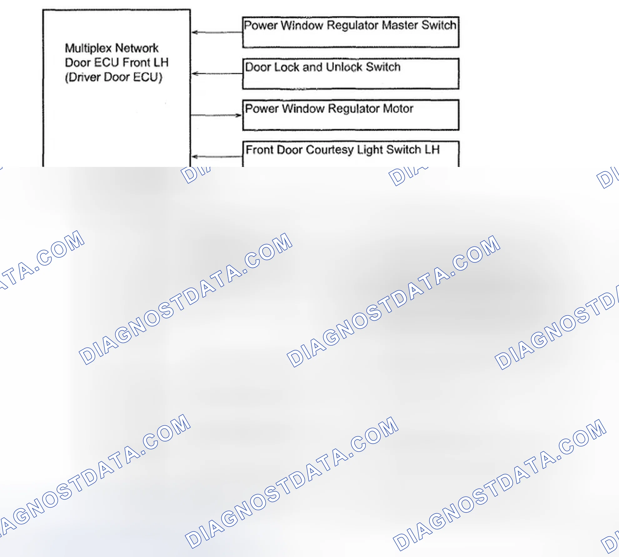 Scheme 128: Identifying Power Window Control System Diagram