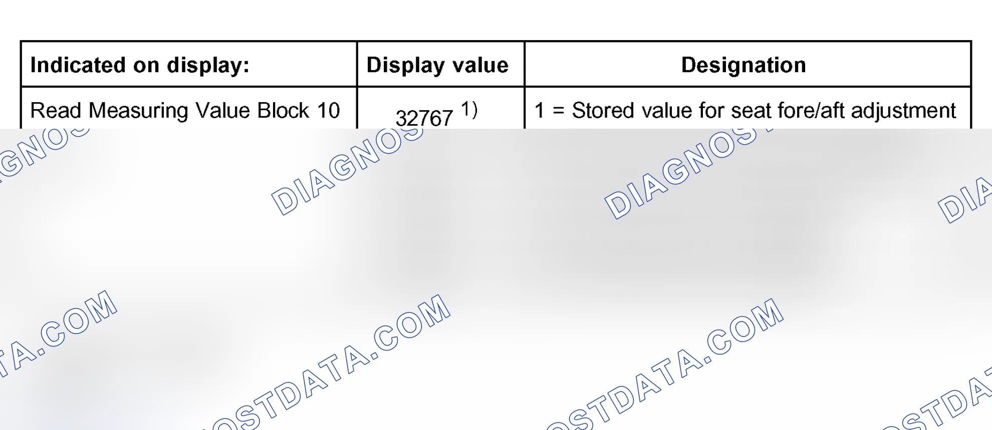 Scheme 105: Measuring value block 010