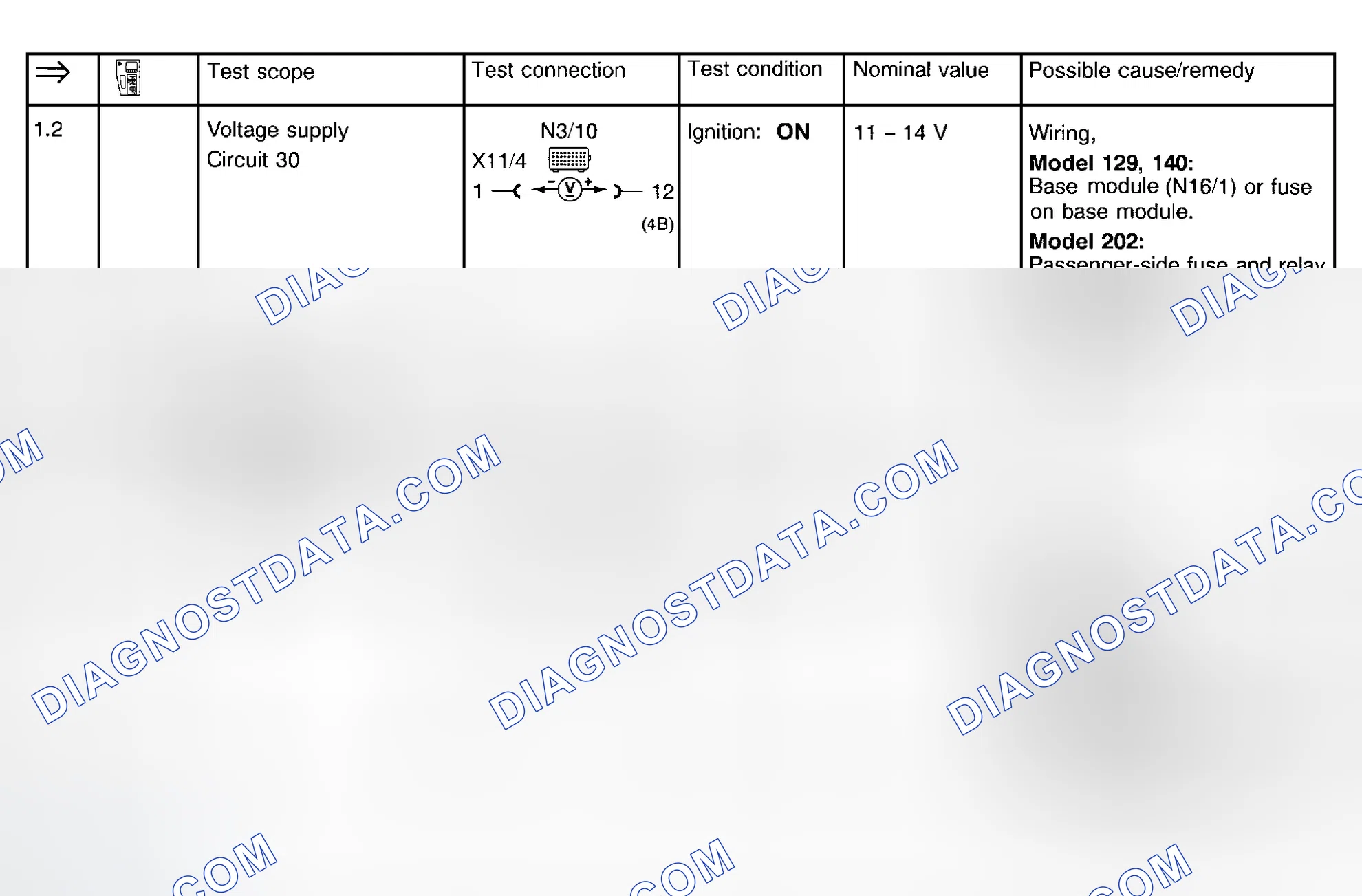 Scheme 15: Fuel Injection System Test (Steps 1.2-2.1)