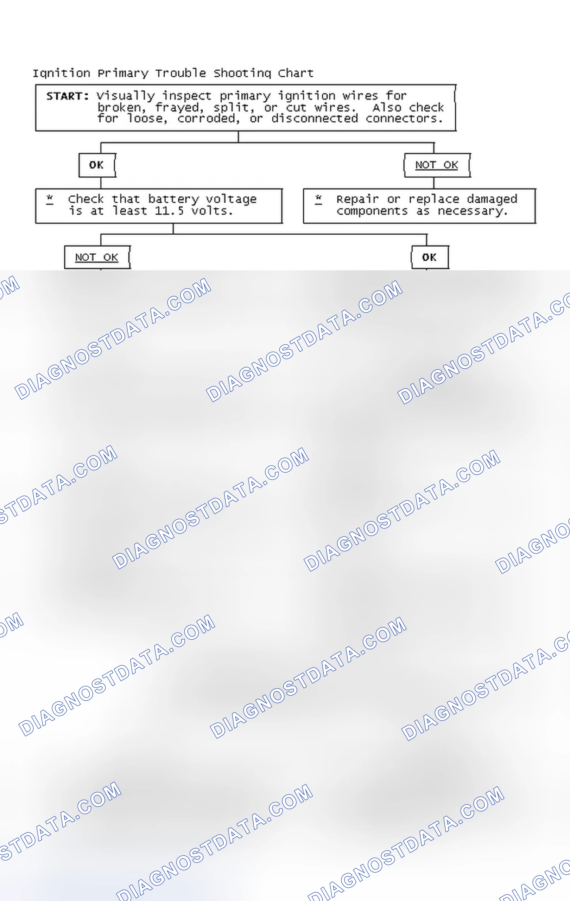 Scheme 4: Ignition Primary Trouble Shooting Chart