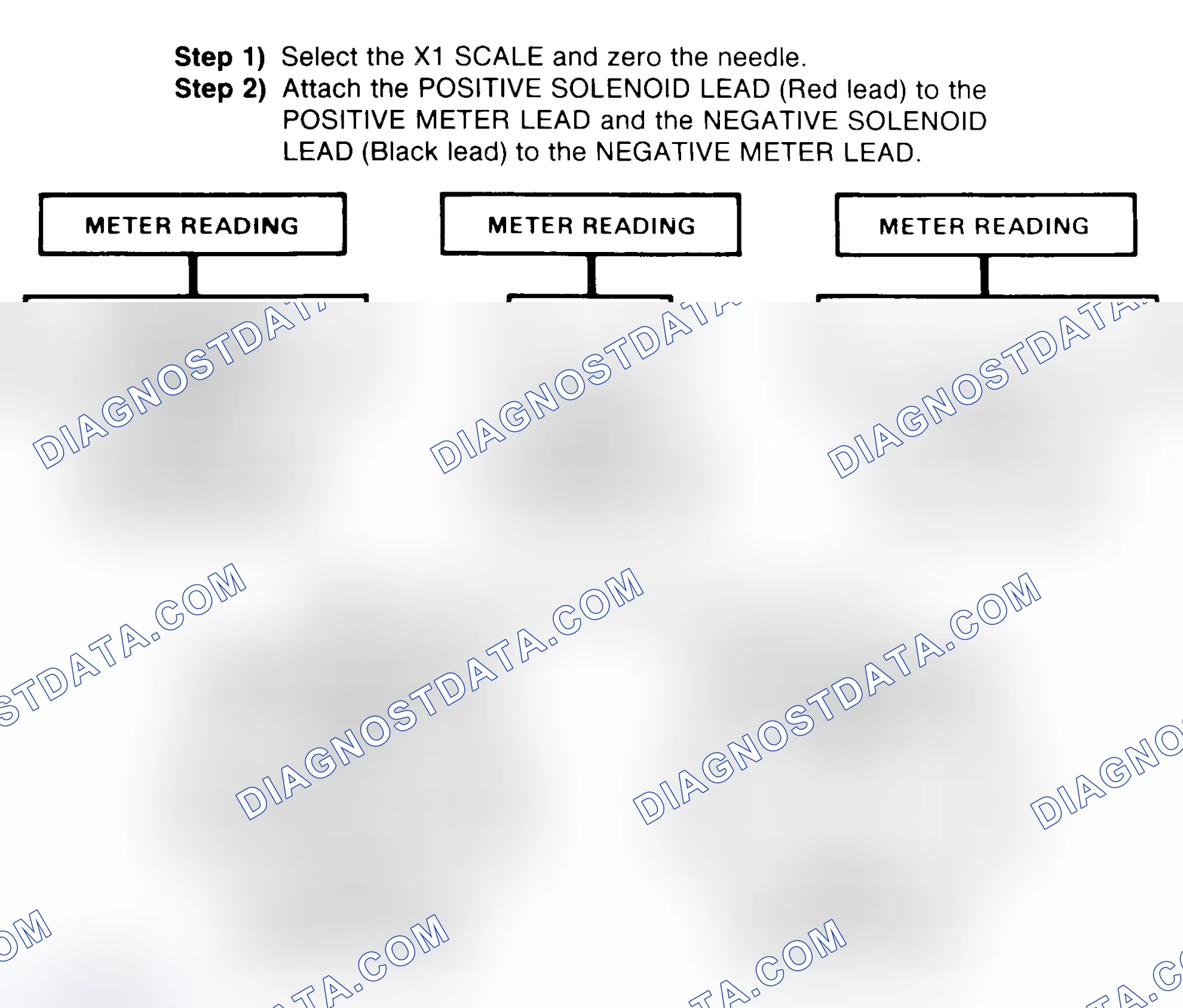 Scheme 2: DIODE CHECK & SOLENOID TEST