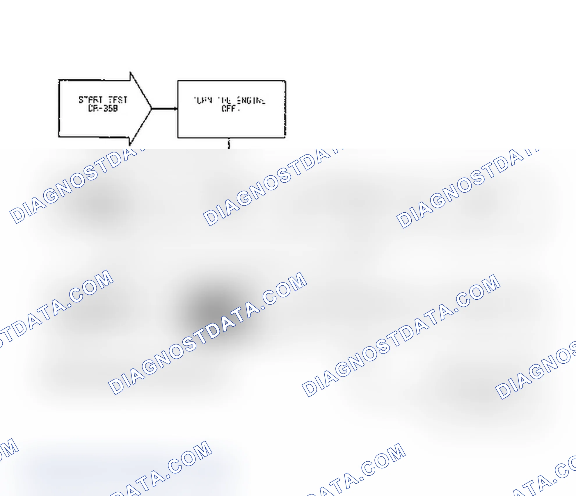 Scheme 172: Test DR-35B: Idle Speed Motor Operation