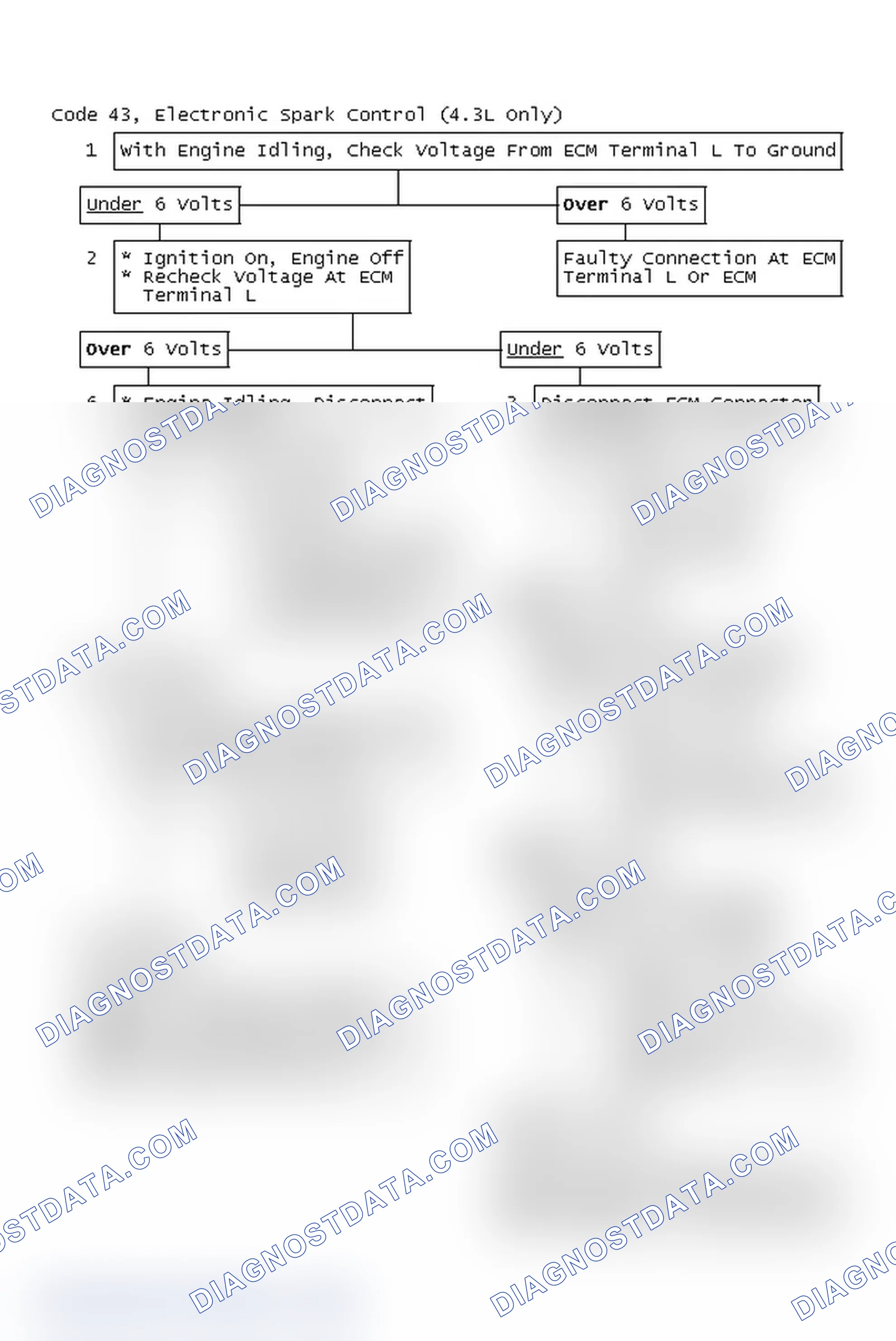 Scheme 119: Code 43, Electronic Spark Control (4.3L Only)