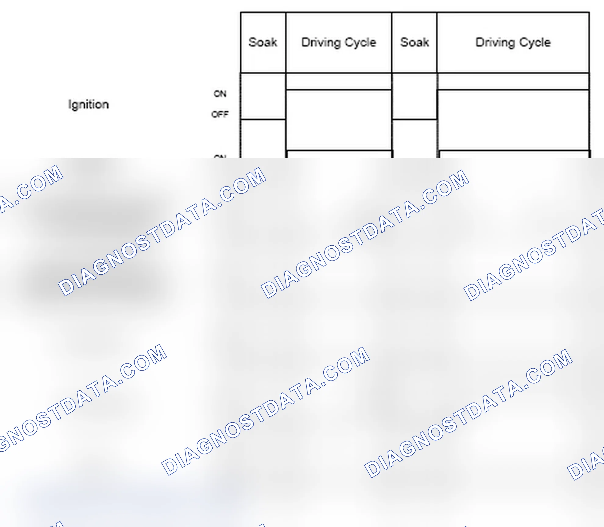 Scheme 21: FLS diagnosis frequency fuel level sensor signal rationality check