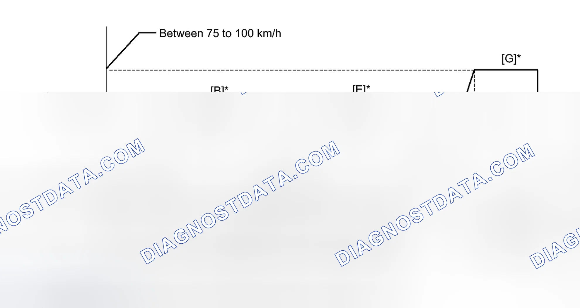 Scheme 169: CONFIRMATION DRIVING PATTERN