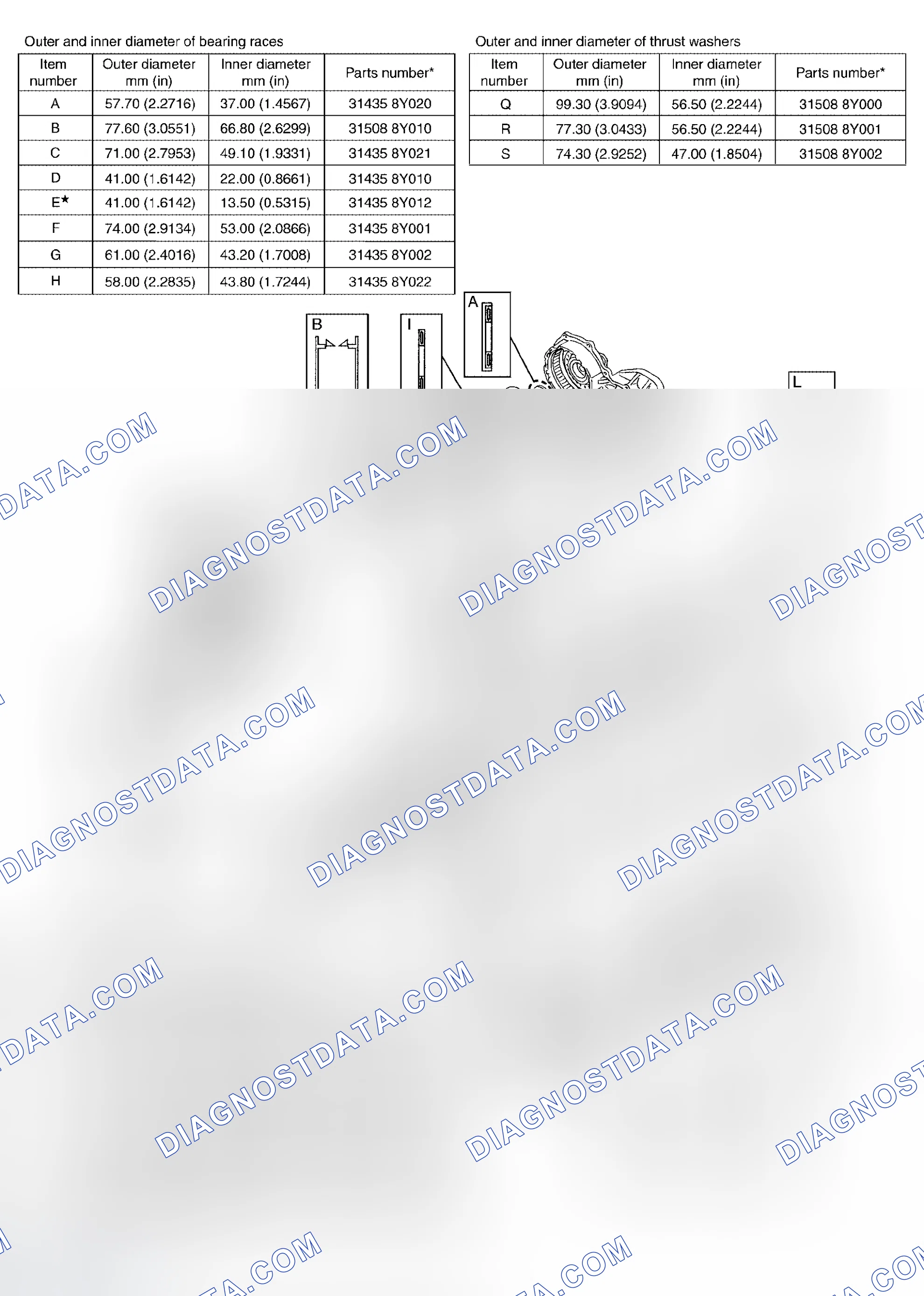 Scheme 260: Locations of Needle Bearings, Bearing Races and Thrust Washers