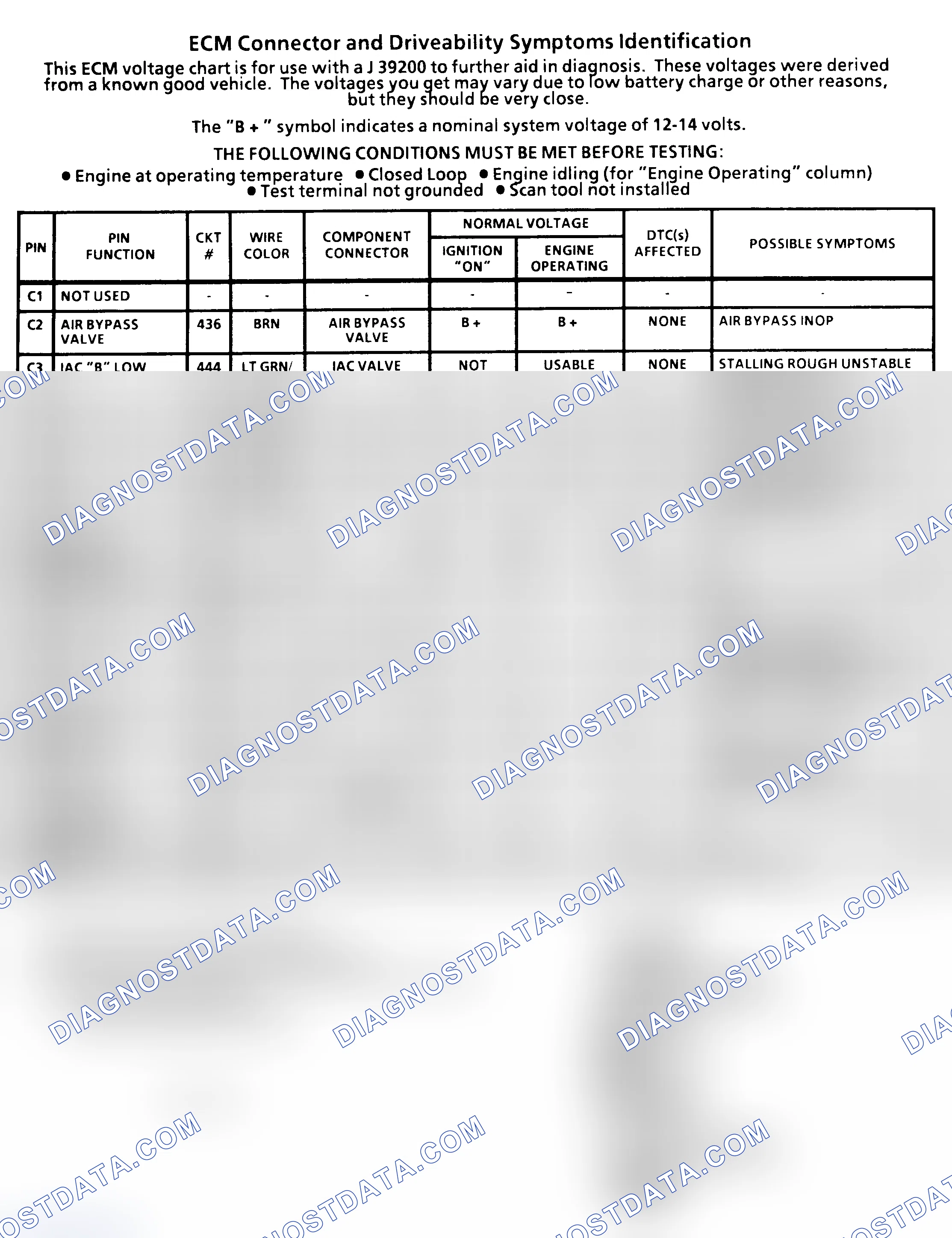 Scheme 29: ECM Terminal Identification & Pin Voltages (3 Of 4) ("C" & "K" Series 5.0L & 5.7L With M/T)