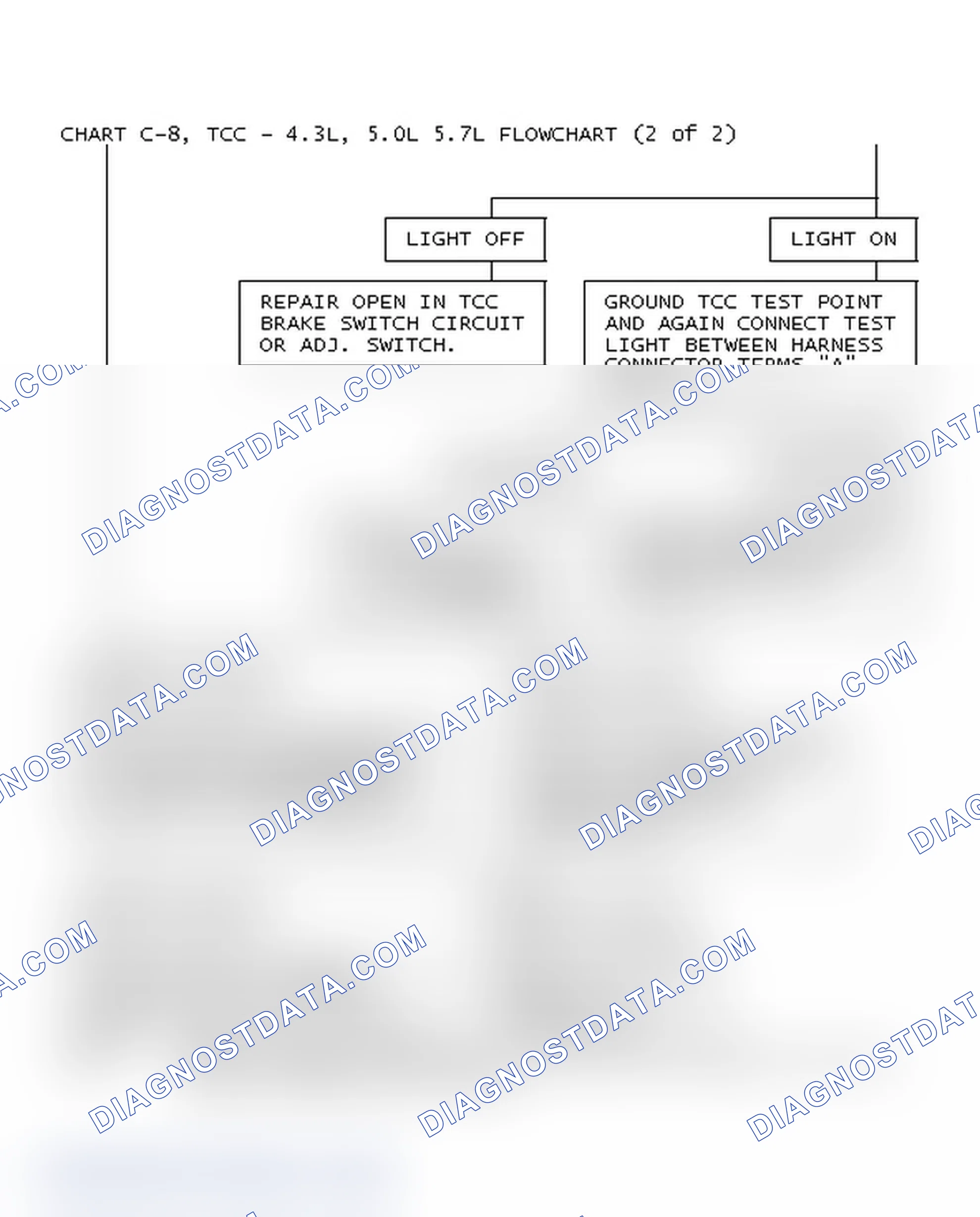 Scheme 69: Chart C-8, TCC - 4.3L, 5.0L 5.7L Flowchart (2 Of 2)