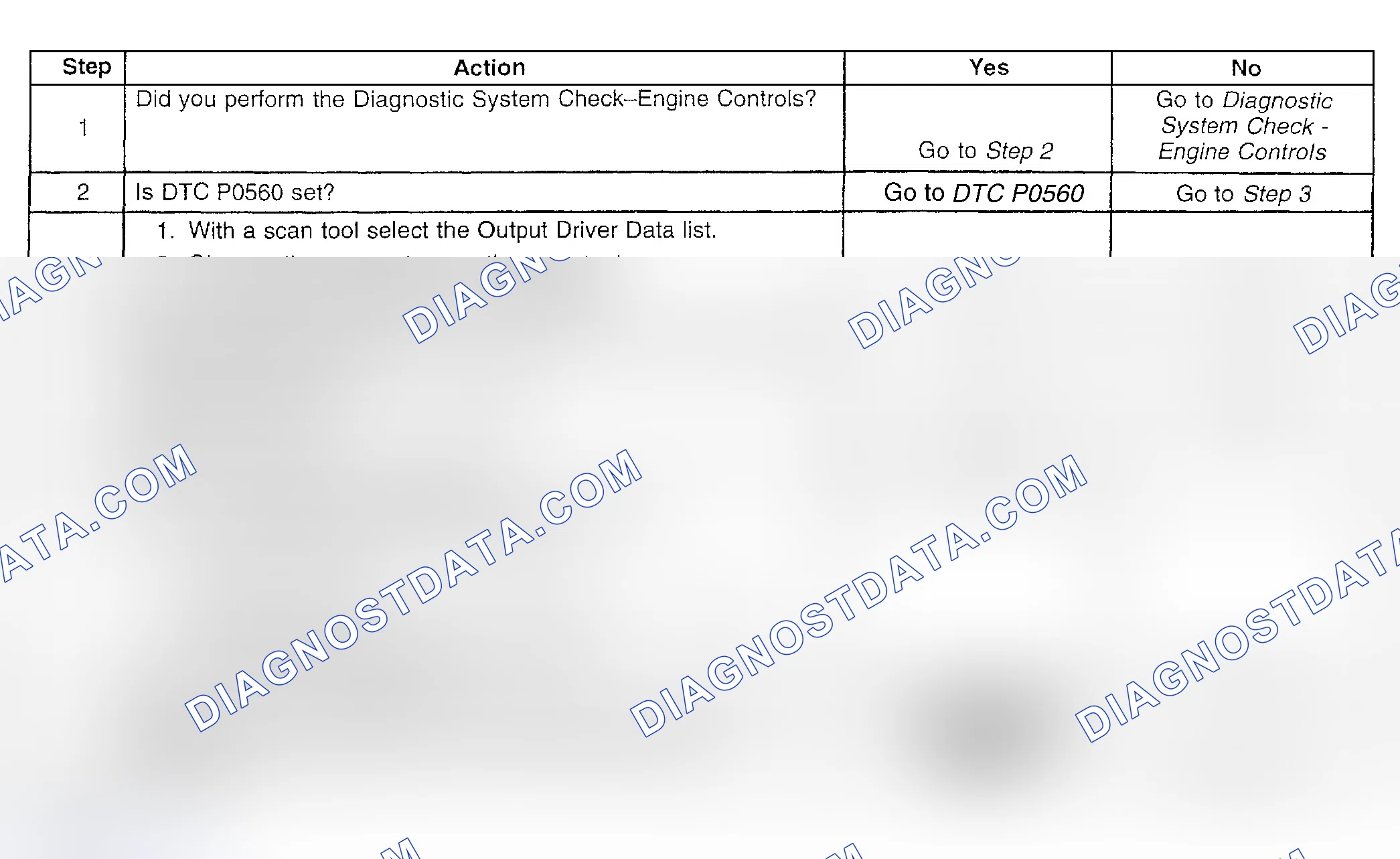 Scheme 475: Diagnostic Procedures