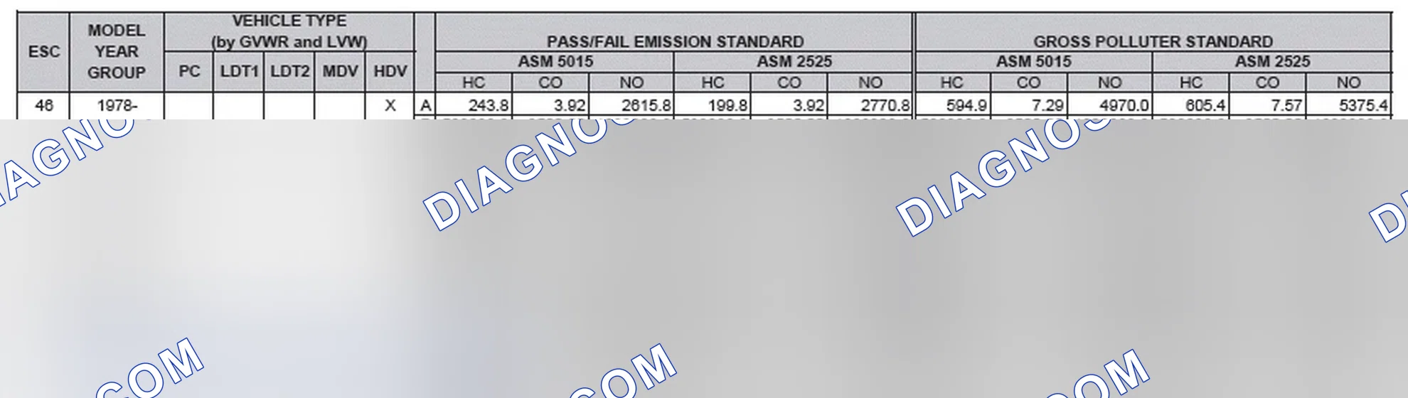 Scheme 2: California Emission Standards - Enhanced & Partially Enhanced Program Areas - Heavy Duty Vehicles (ASM Test)