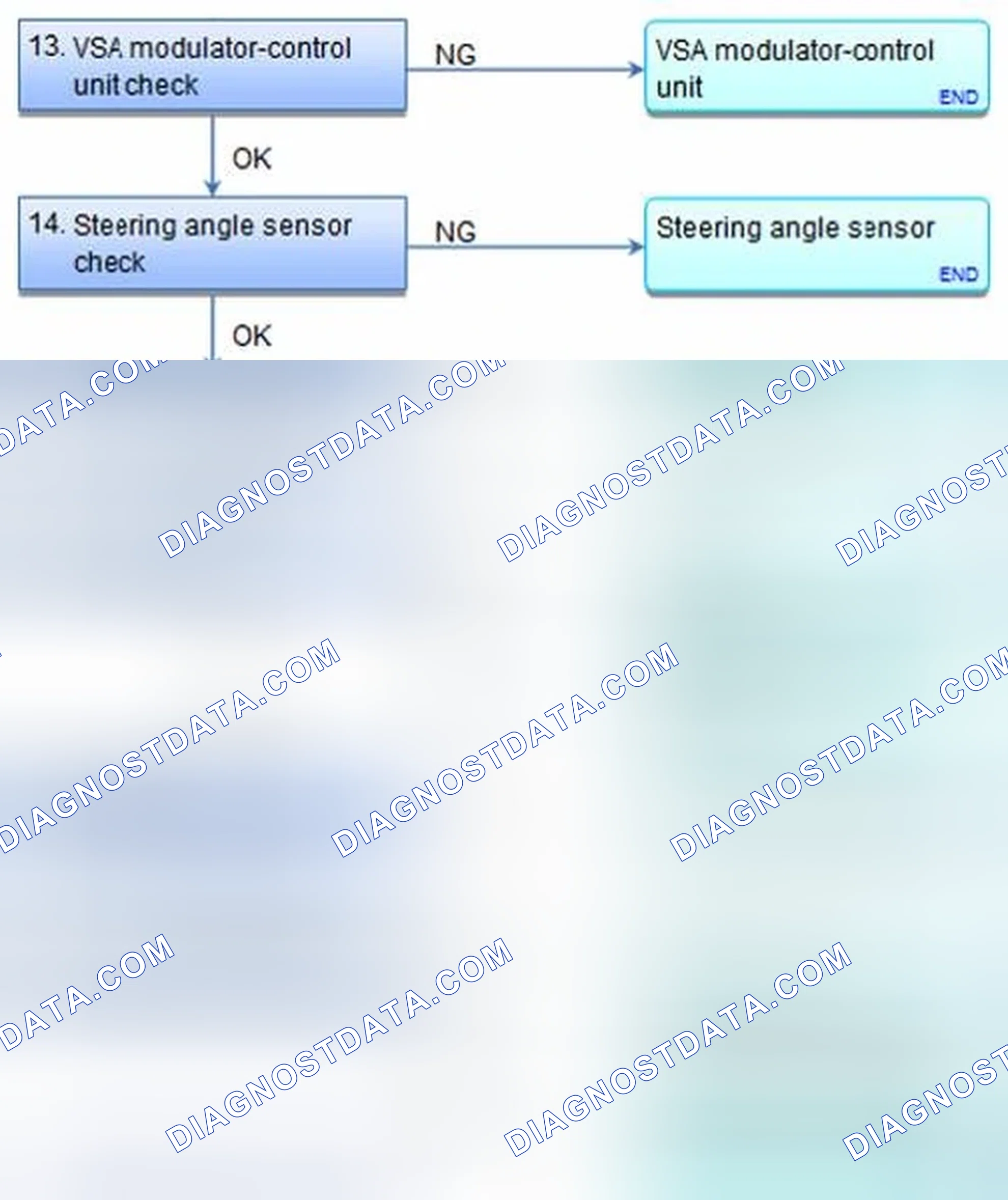 Scheme 19