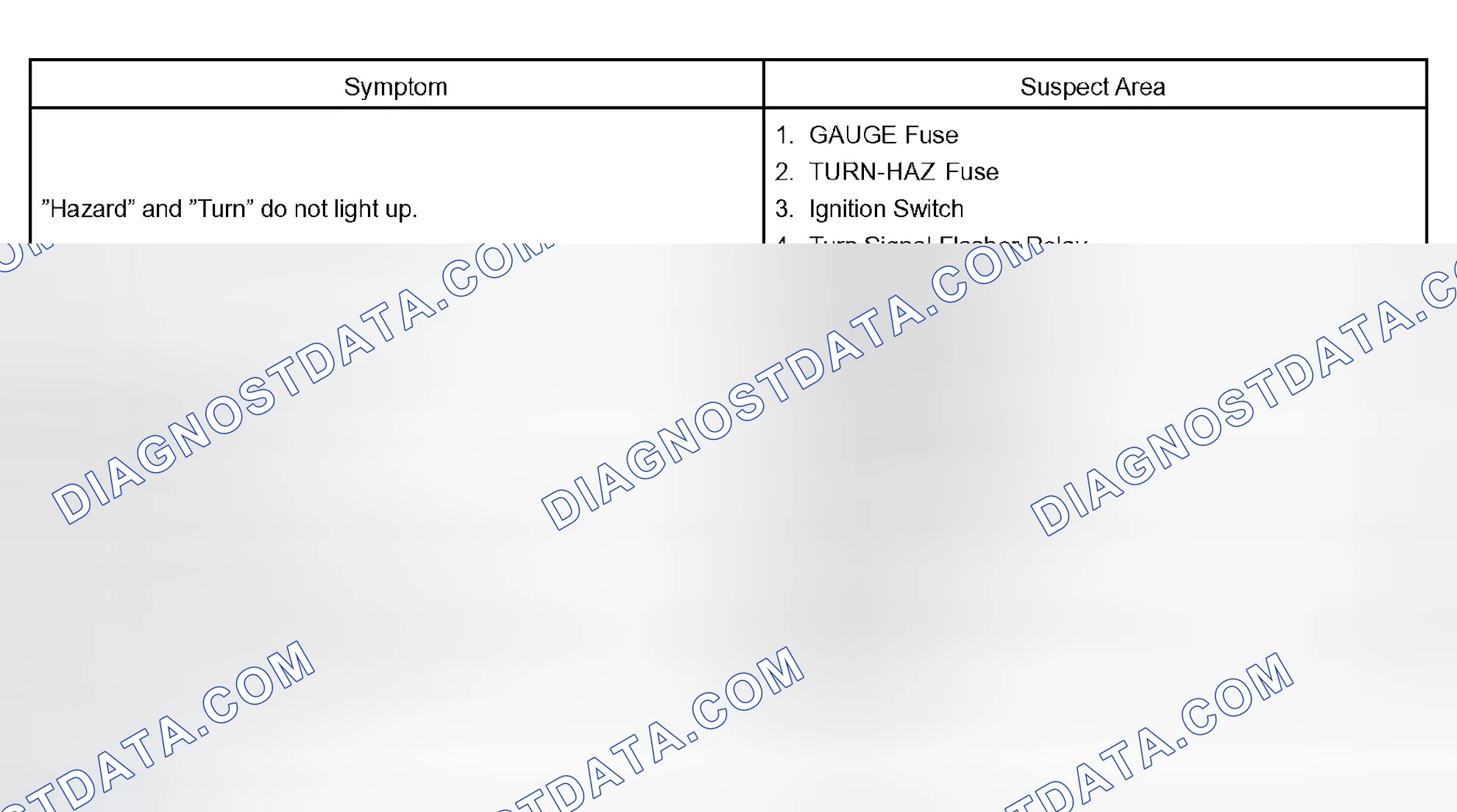 Scheme 143: TURN SIGNAL AND HAZARD WARNING SYSTEM