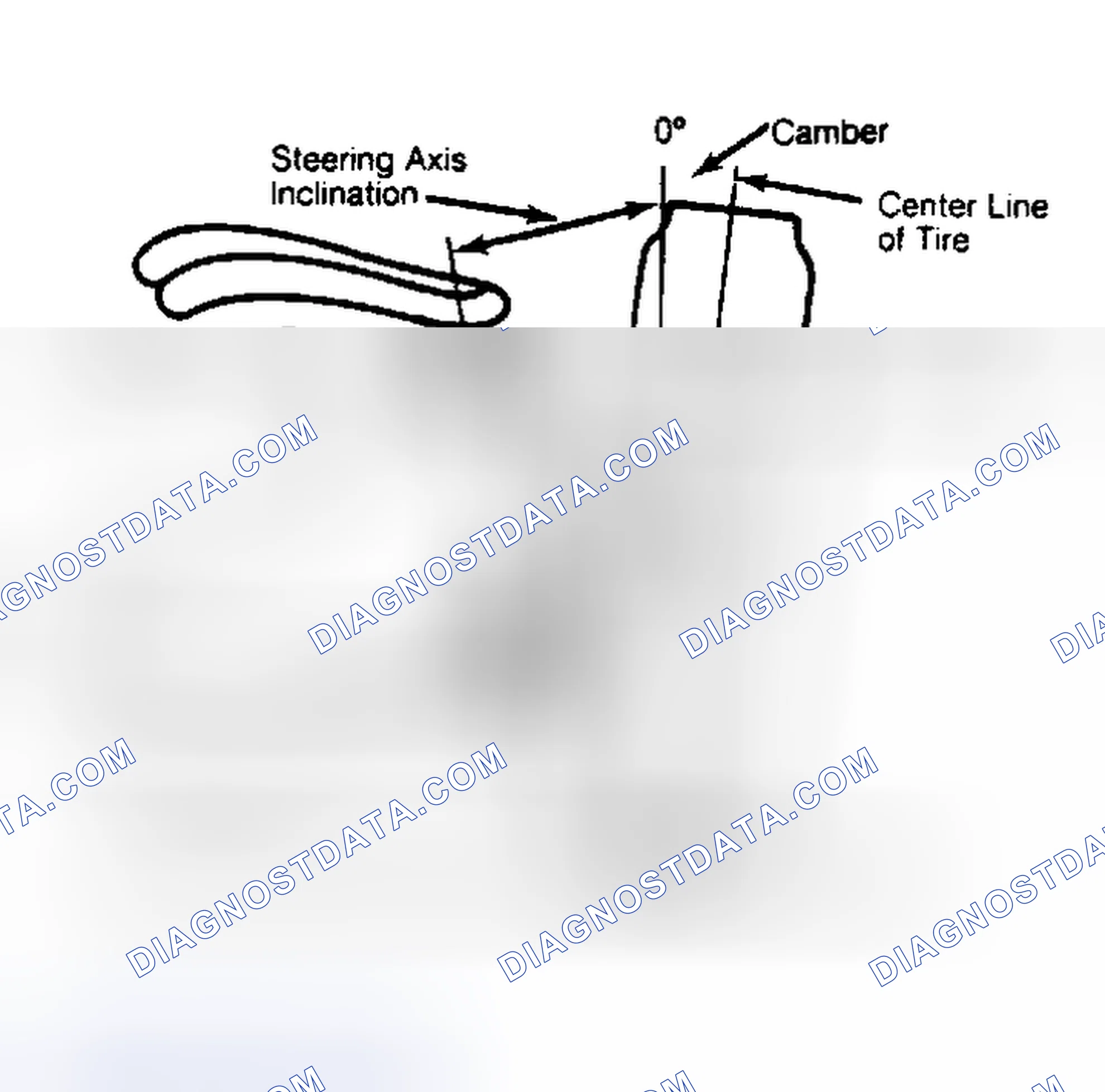 Scheme 6: Checking Steering Axis Inclination