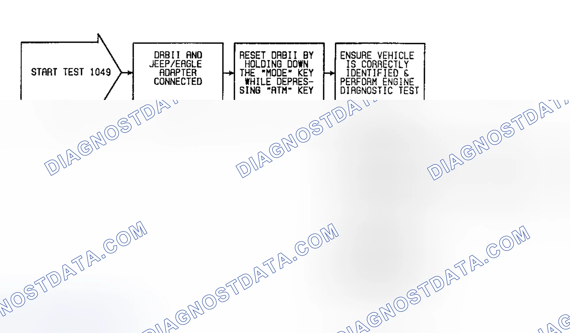 Scheme 64: Fault 1048: Flow Chart Checking M/T Vehicle For Correct ECU