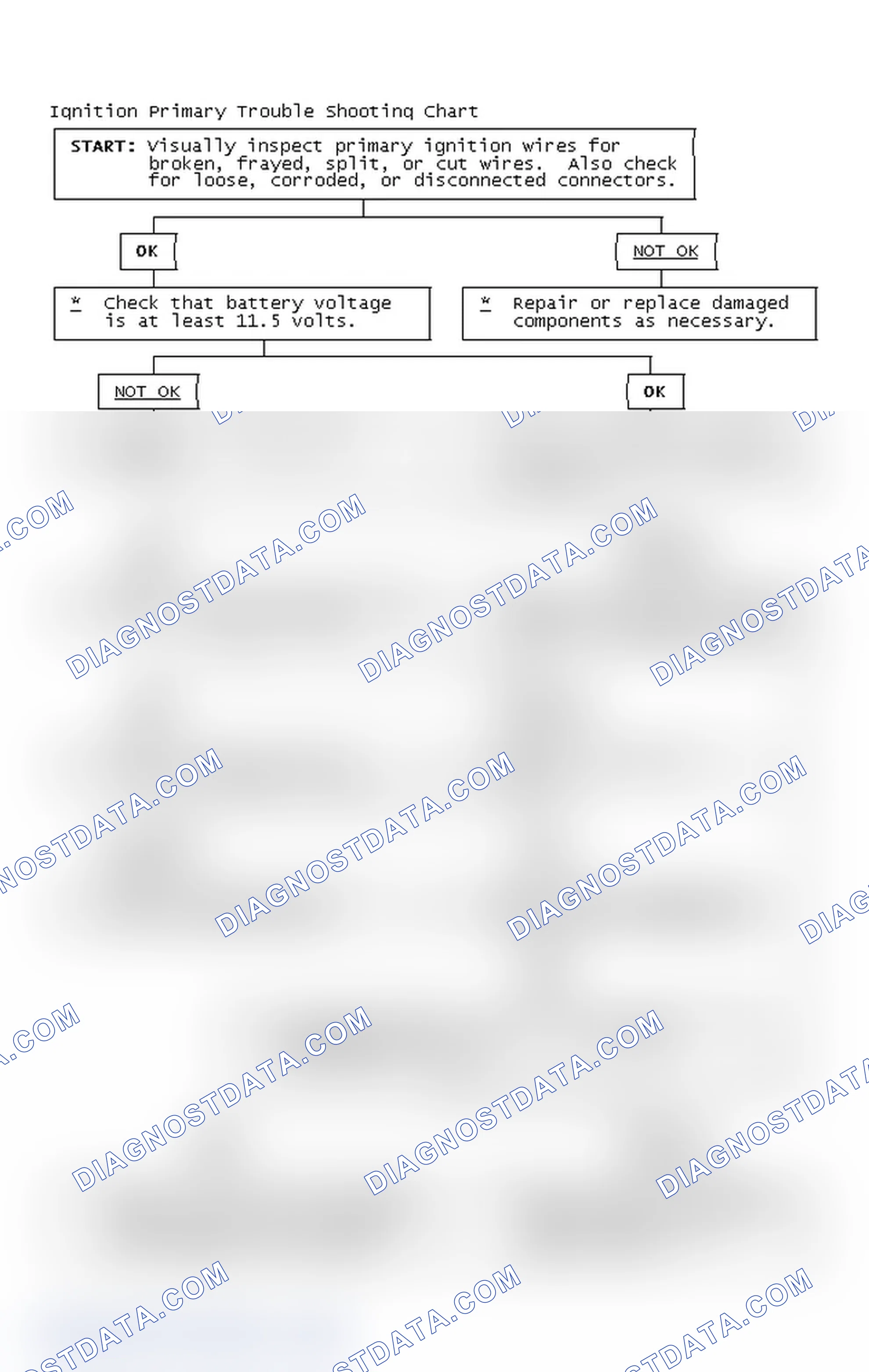 Scheme 4: Ignition Primary Trouble Shooting Chart