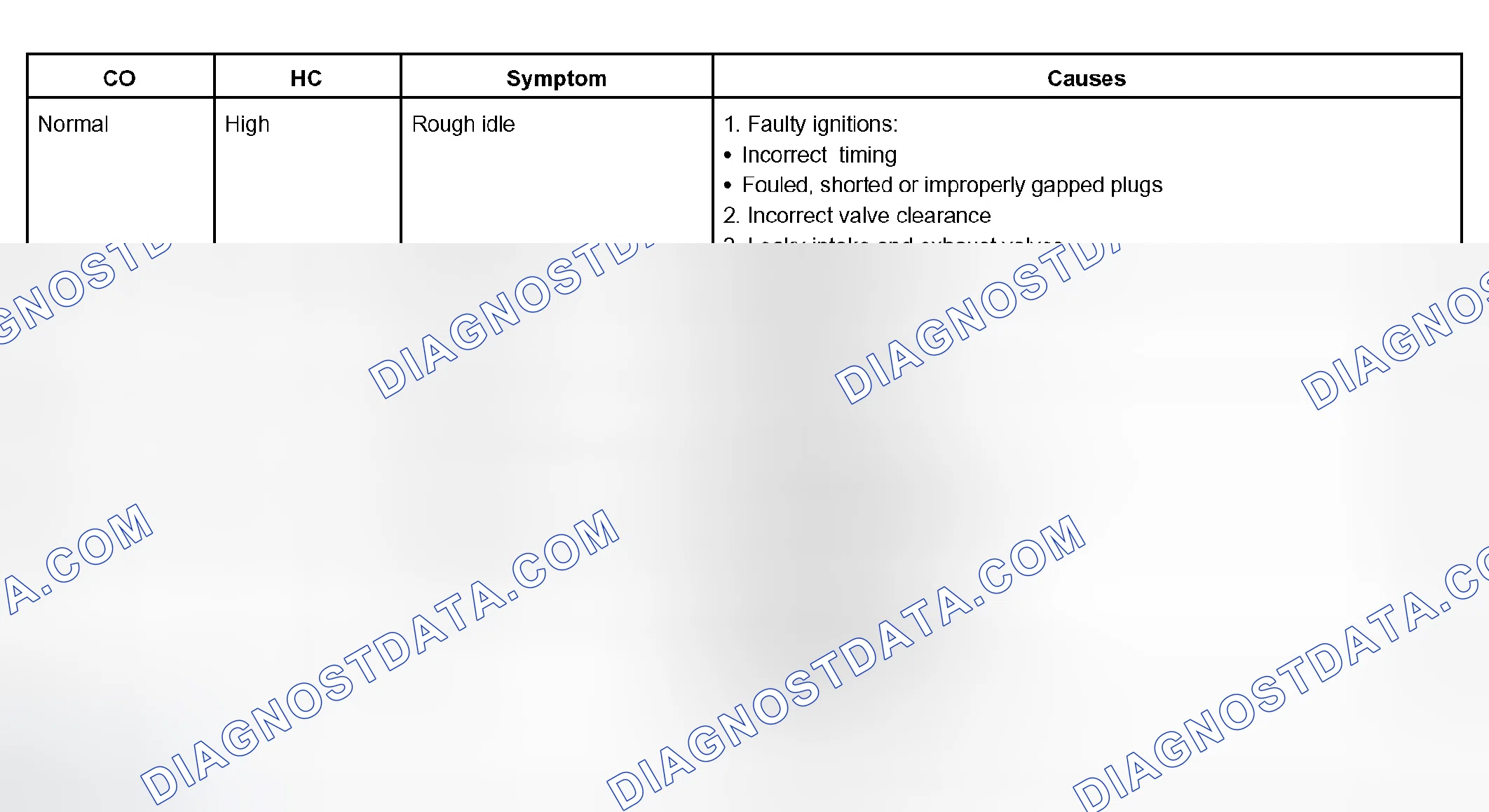 Scheme 554