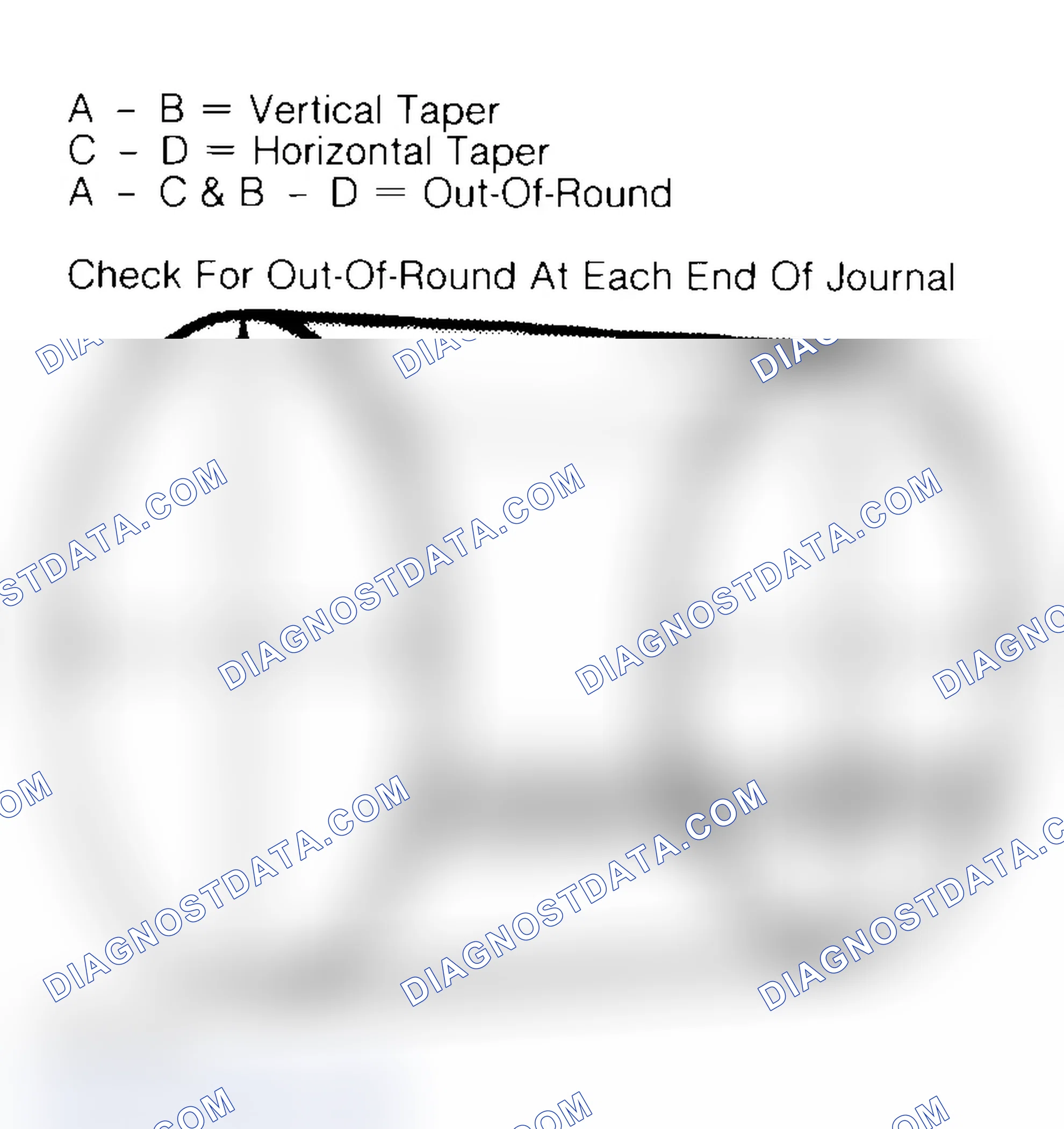 Scheme 22: Measuring Crankshaft Journals