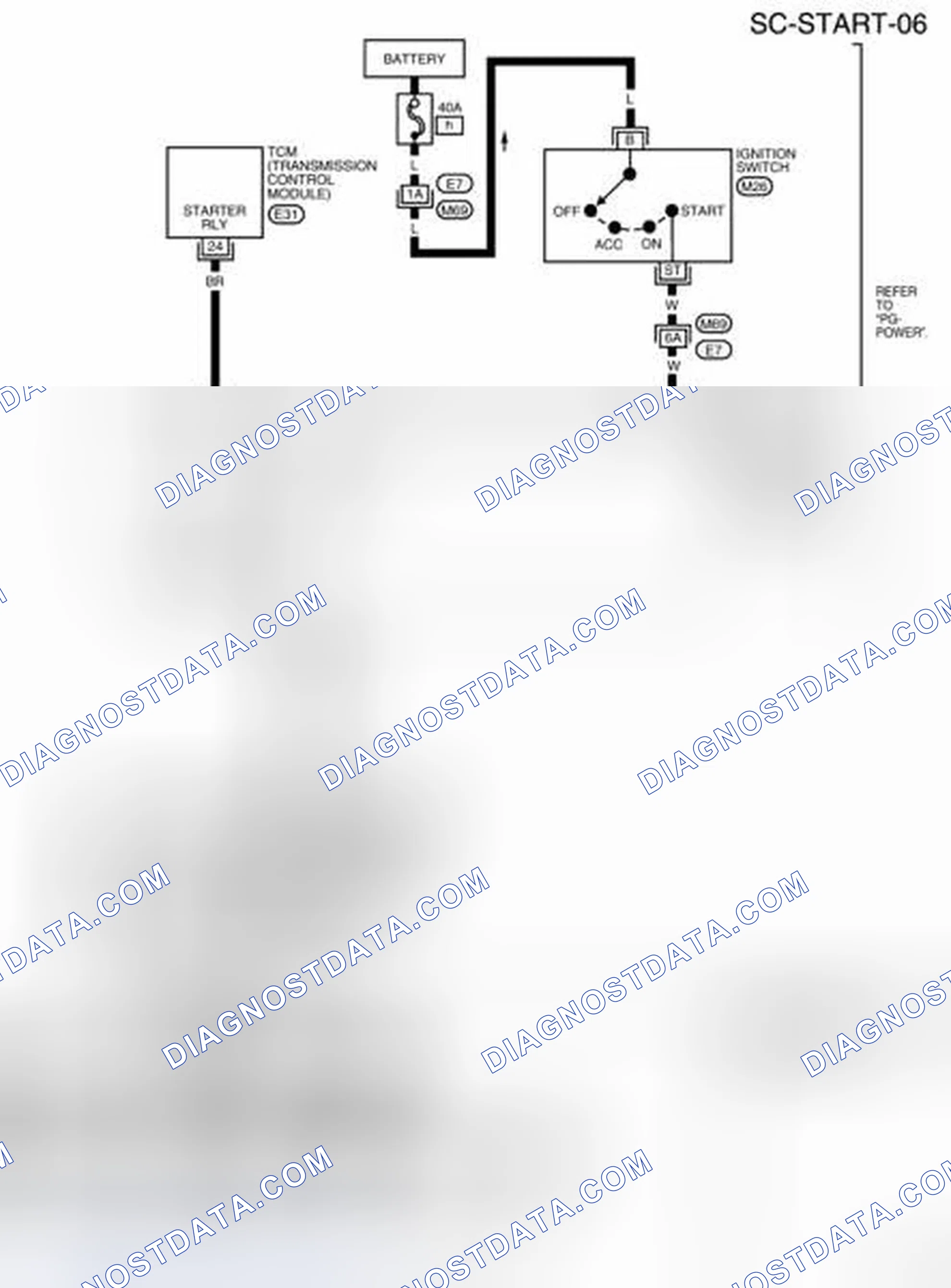 Scheme 28