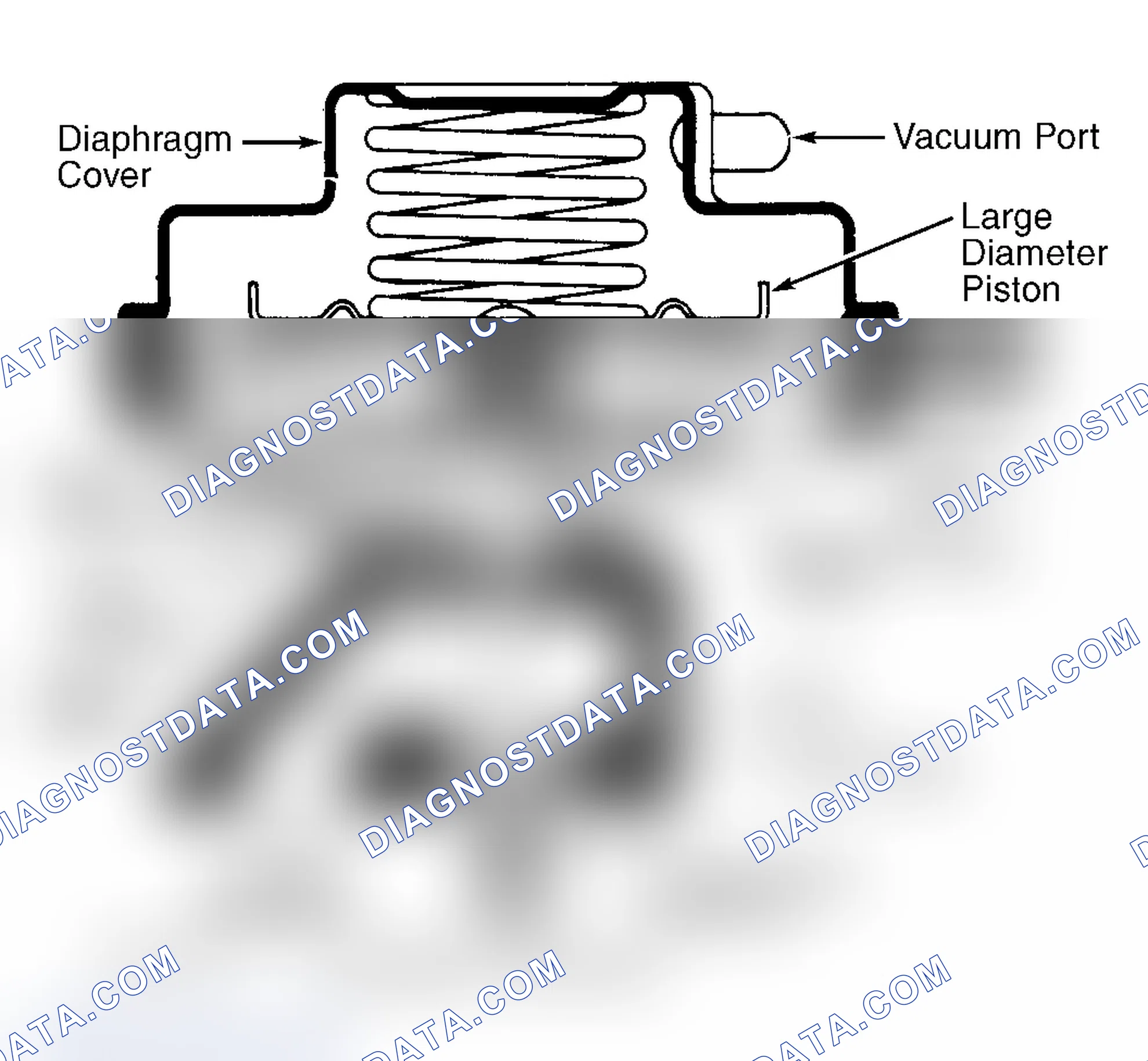 Scheme 43: Dual Diaphragm EGR Valve