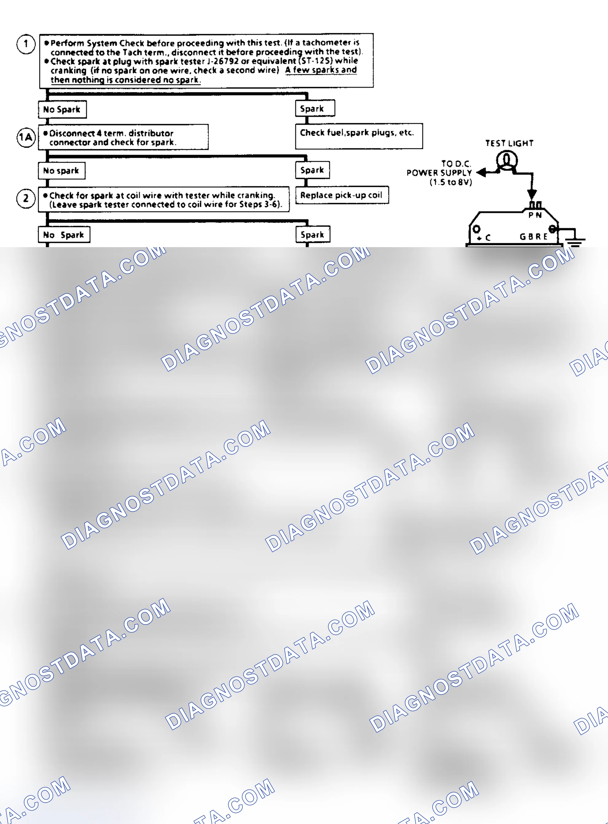 Scheme 110: Ignition System Check Flow Chart (Remote Coil/Sealed Connector Distributor) (Except 2.5L "S/T" Series)