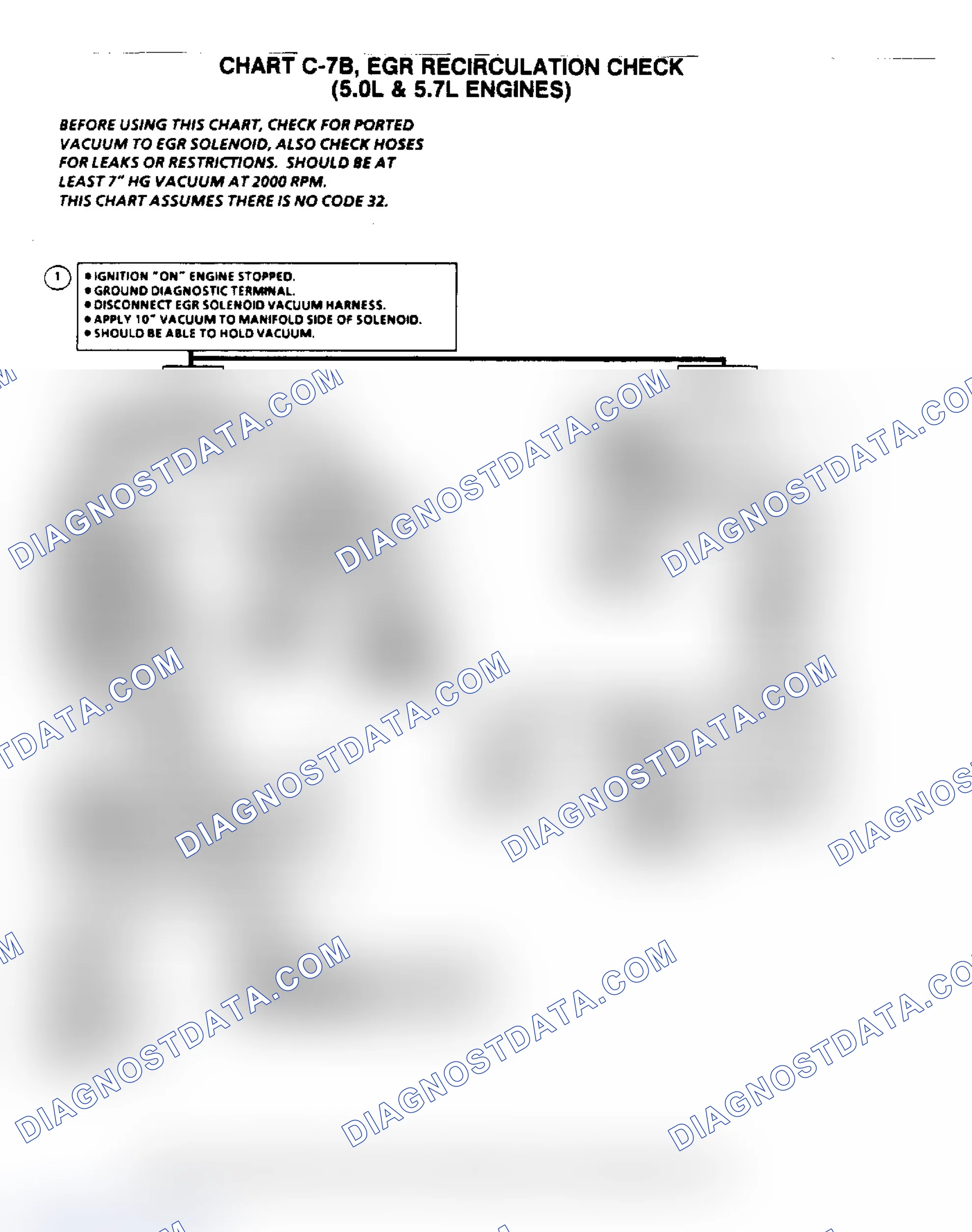 Scheme 6: Flow Chart C7B, EGR Recirculation Check (5.0/5.7L)