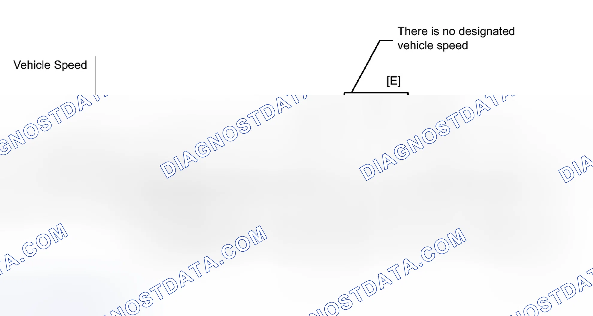 Scheme 110: CONFIRMATION DRIVING PATTERN