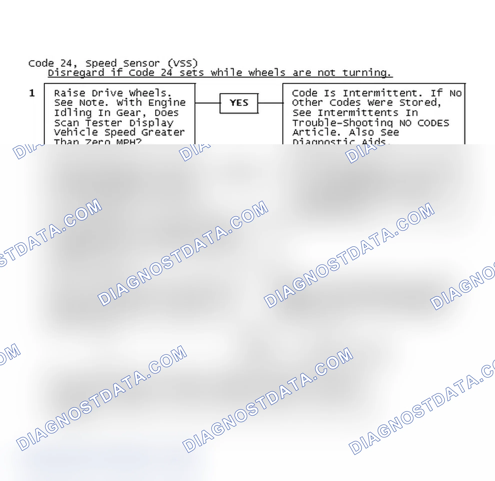 Scheme 196: Code 24, Speed Sensor (VSS)