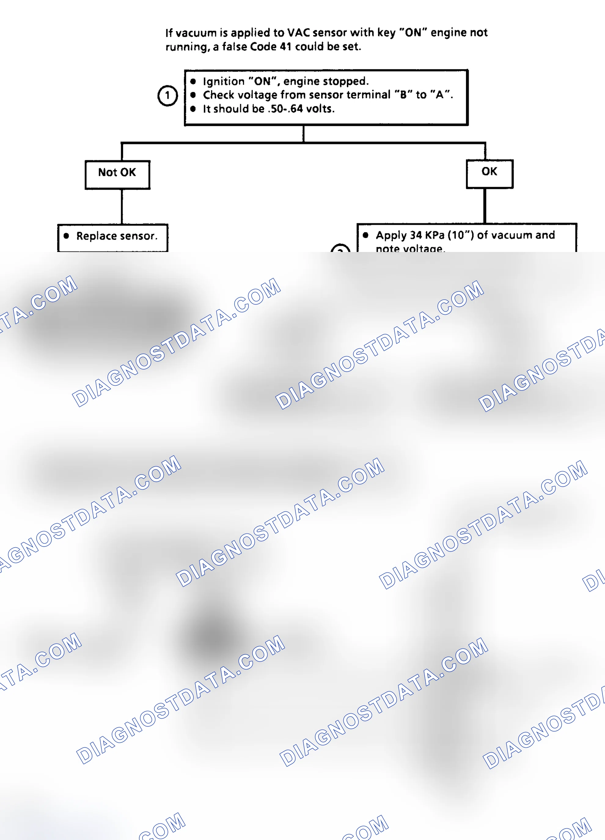 Scheme 140: Flow Chart C1E, Differential Pressure Sensor (VAC) Check