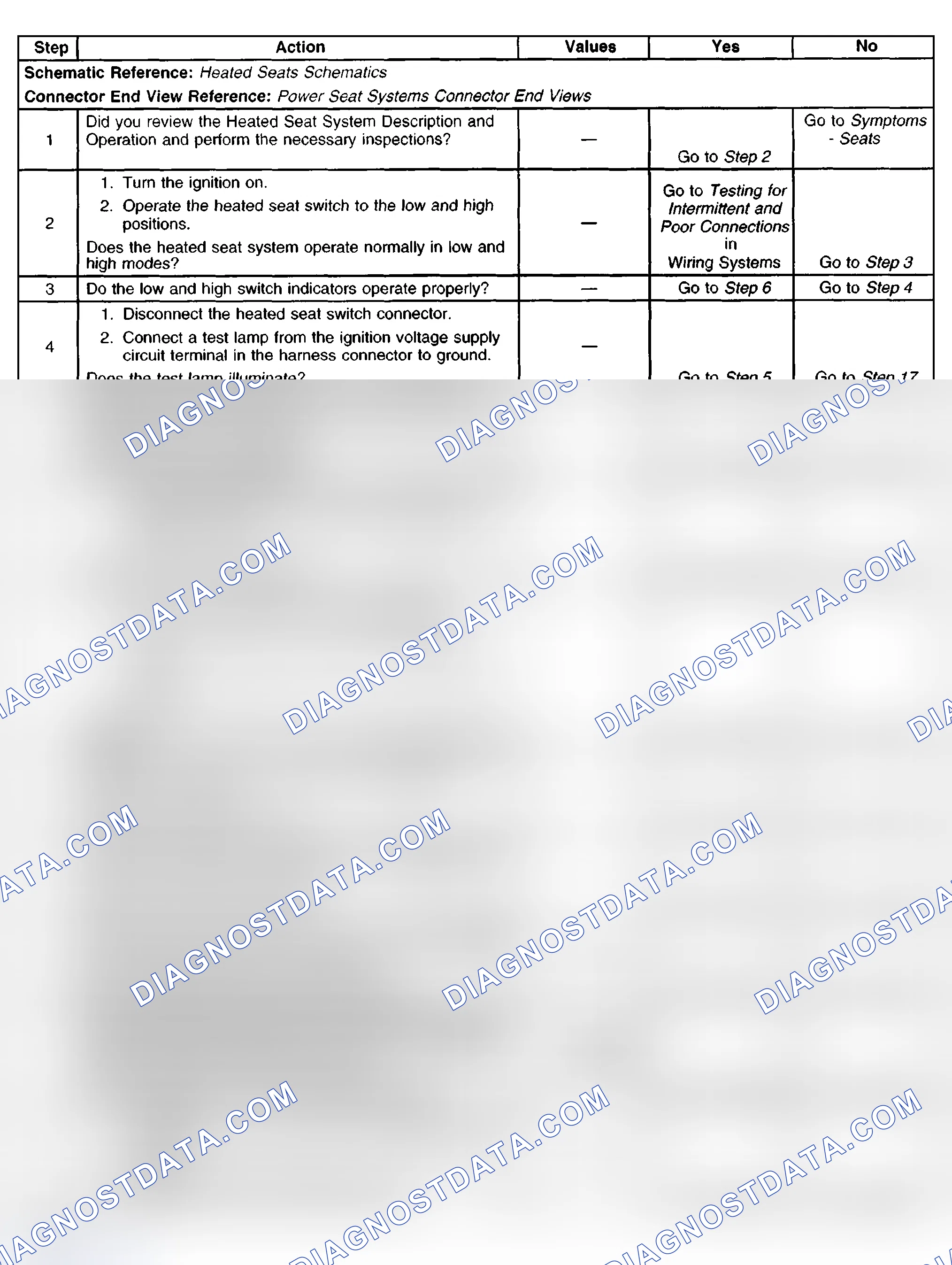 Scheme 27: Heated Seat Inoperative
