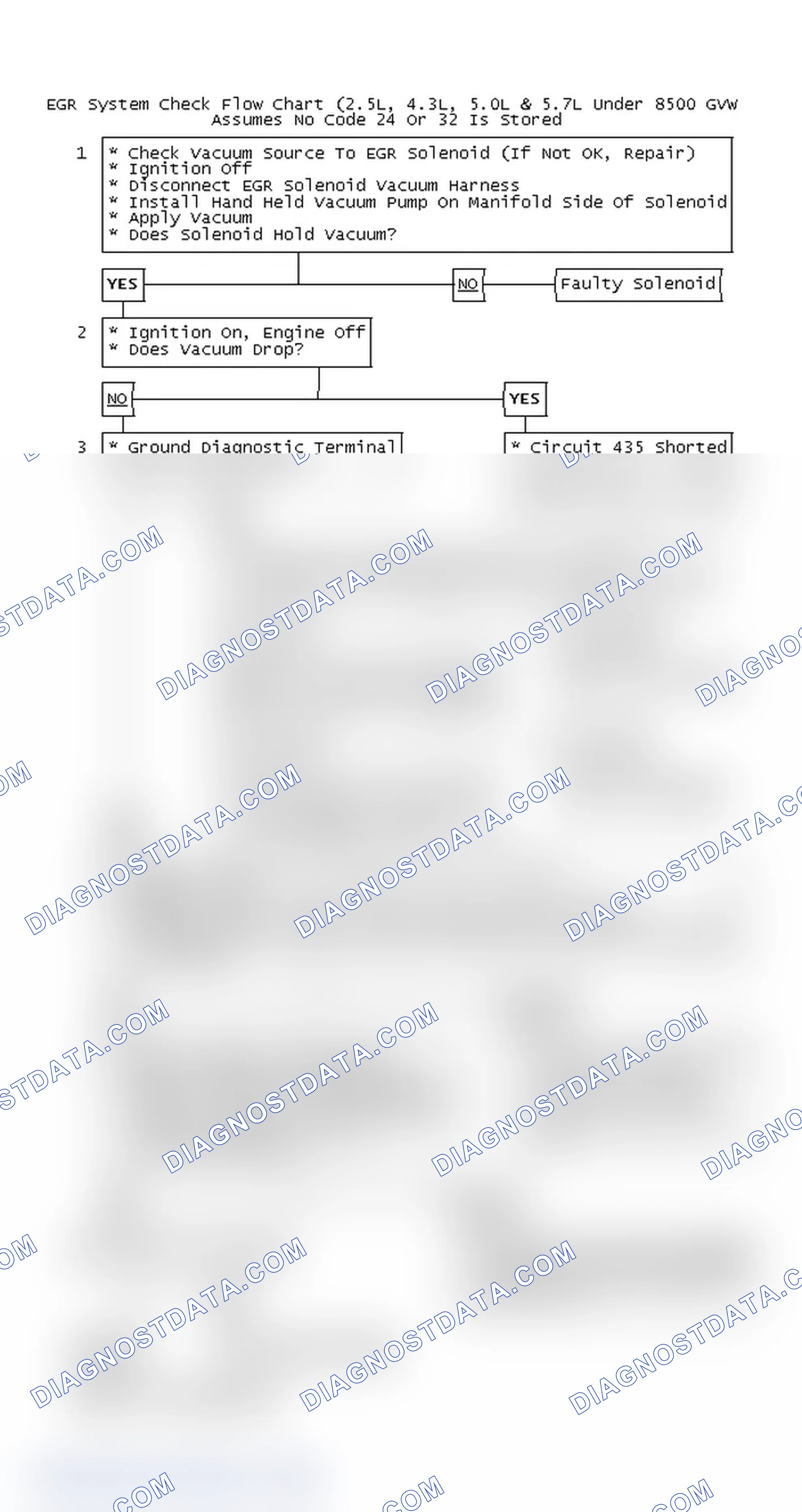Scheme 123: EGR System Check Flow Chart (2.5L, 4.3L, 5.0L & 5.7L Under 8500 GVW