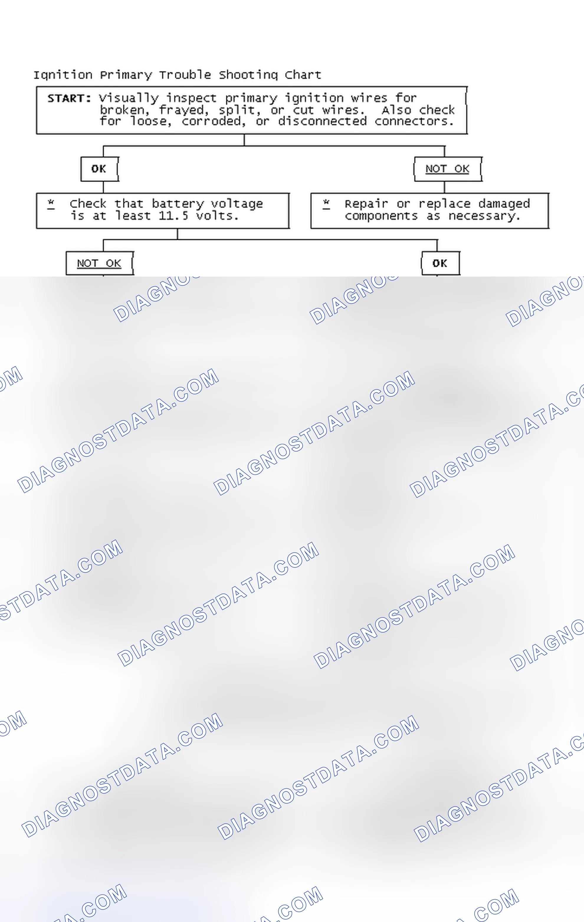Scheme 2: Ignition Primary Trouble Shooting Chart