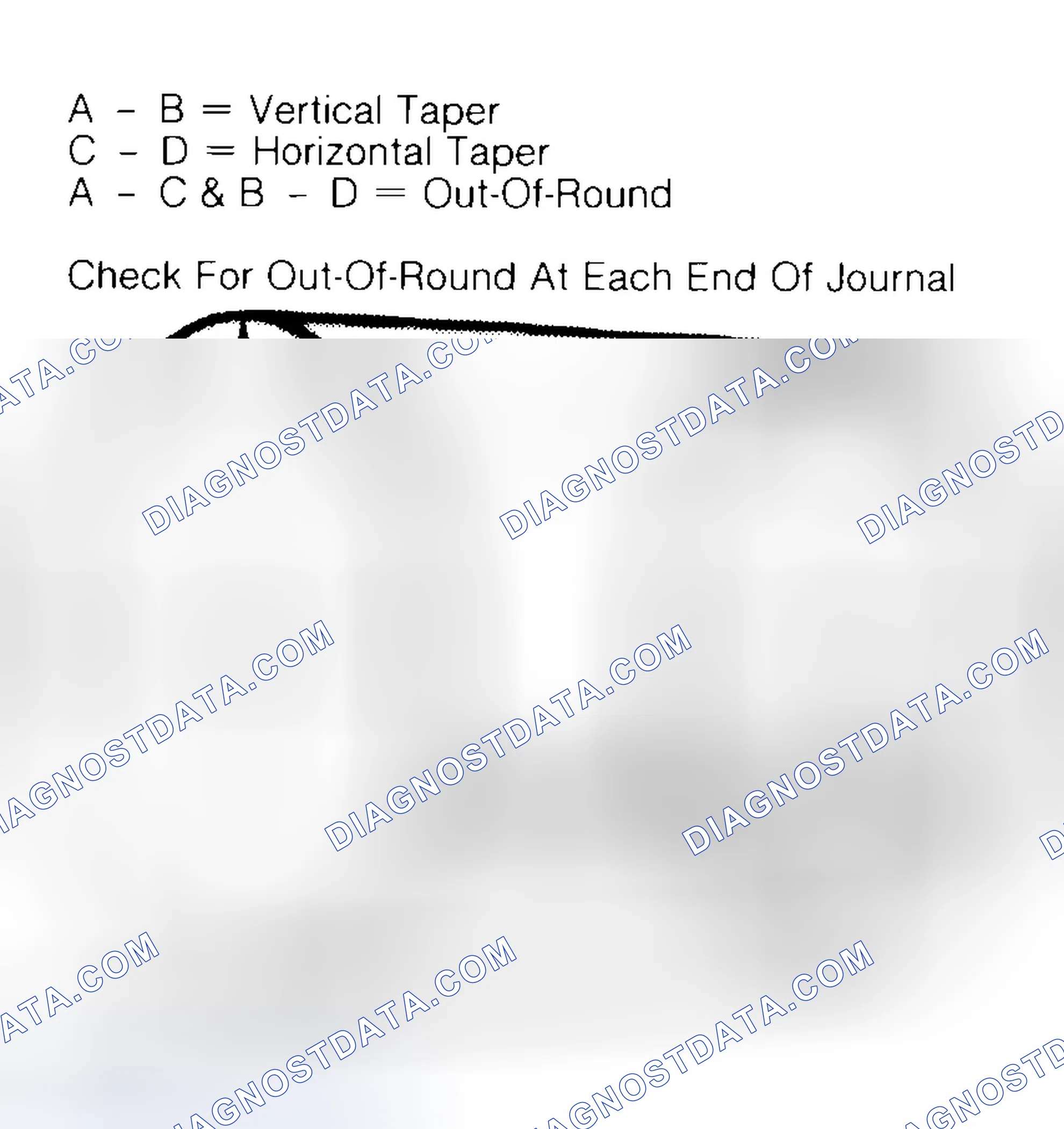 Scheme 5: Measuring Crankshaft Journals