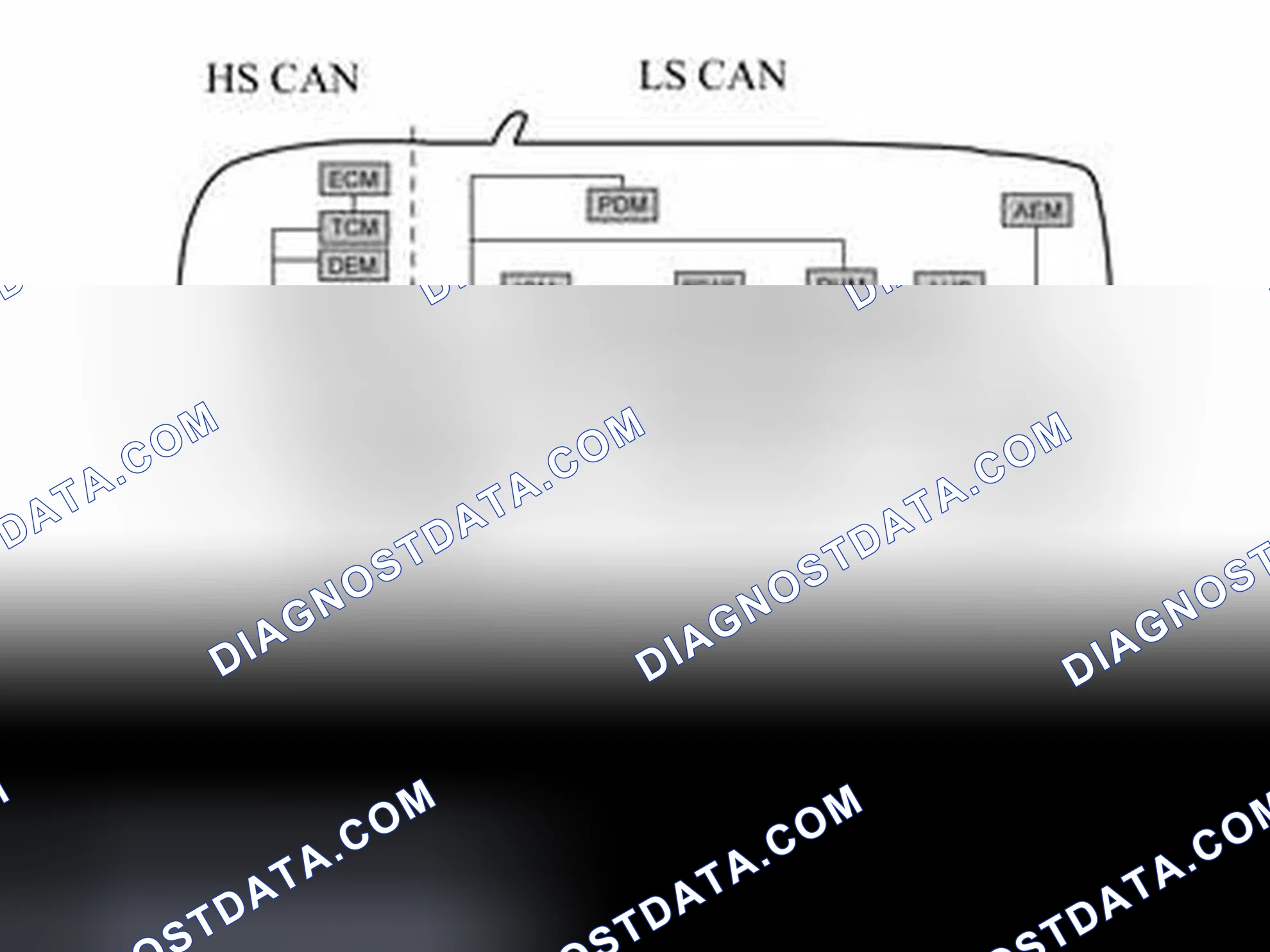 Scheme 506: High and low speed sides on the network