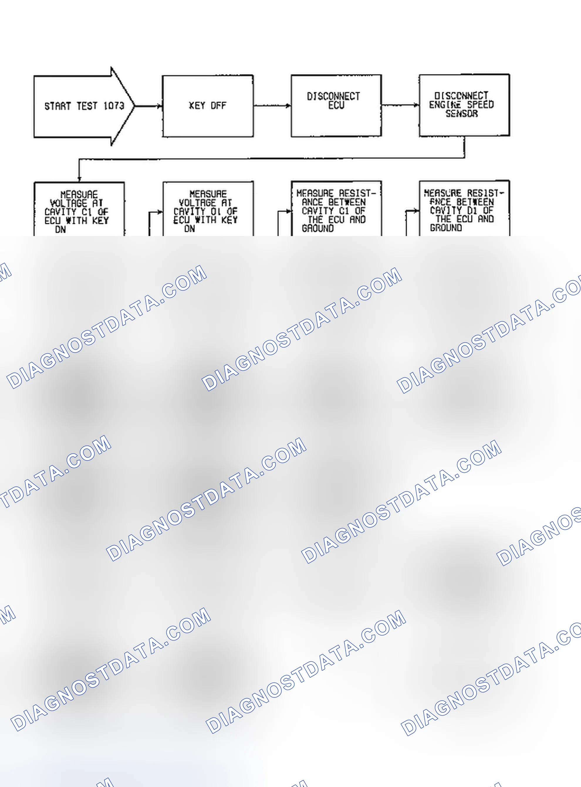 Scheme 185: Fault 1073: Flow Chart ECU Doesn't See Speed Sensor (1 of 2)
