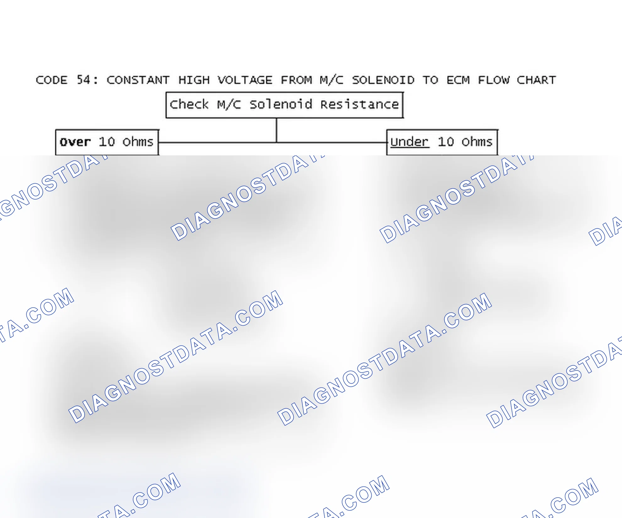 Scheme 184: Code 54: Constant High Voltage From M/C Solenoid To ECM Flow Chart