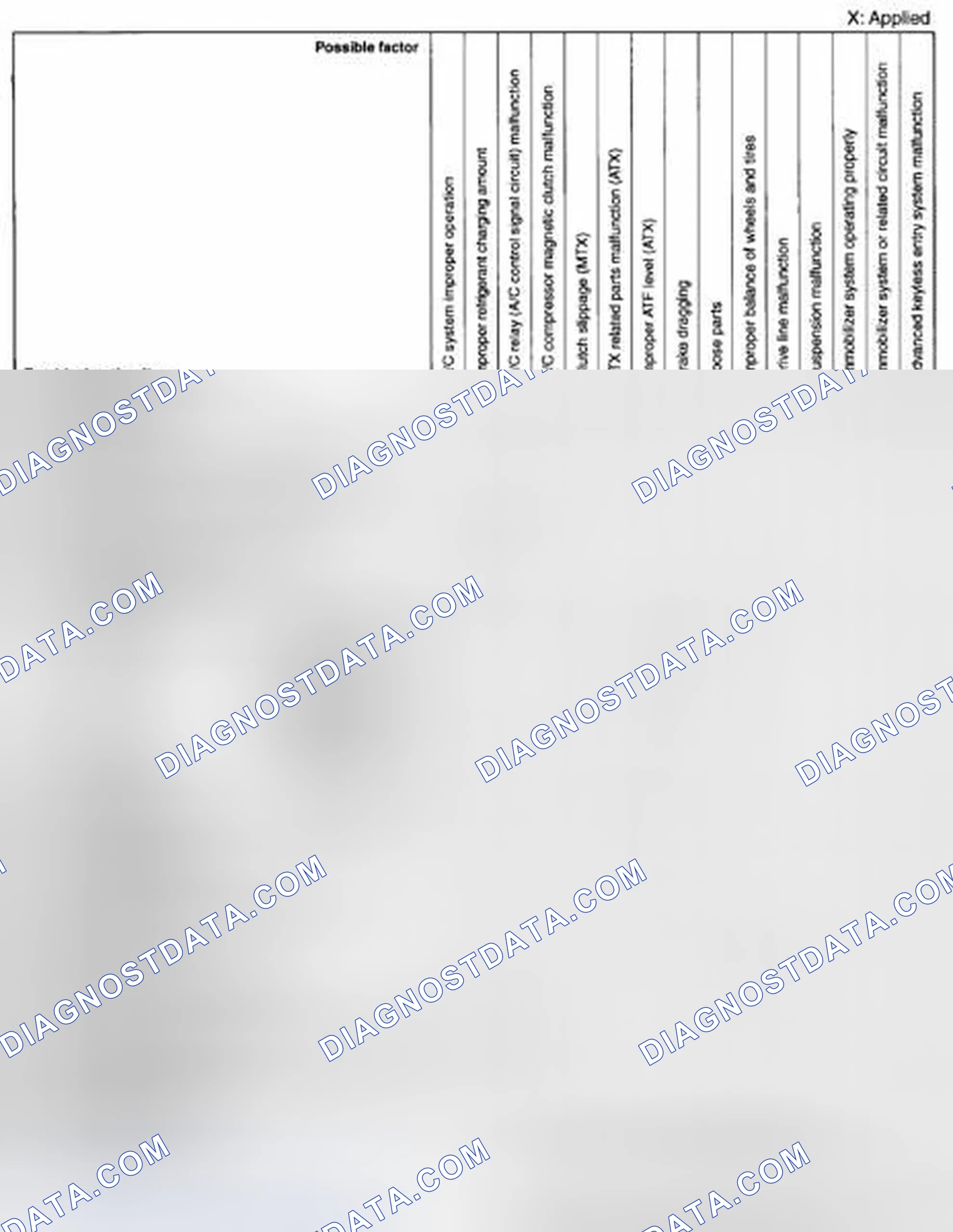Scheme 93: Quick Diagnostic Chart (7 Of 8)