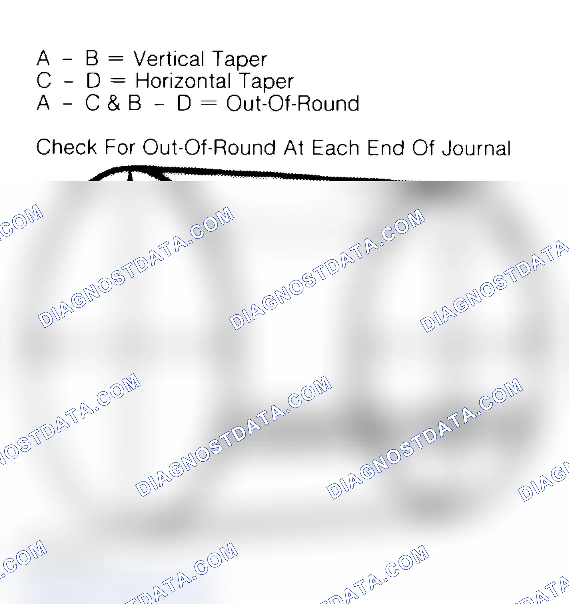 Scheme 5: Measuring Crankshaft Journals