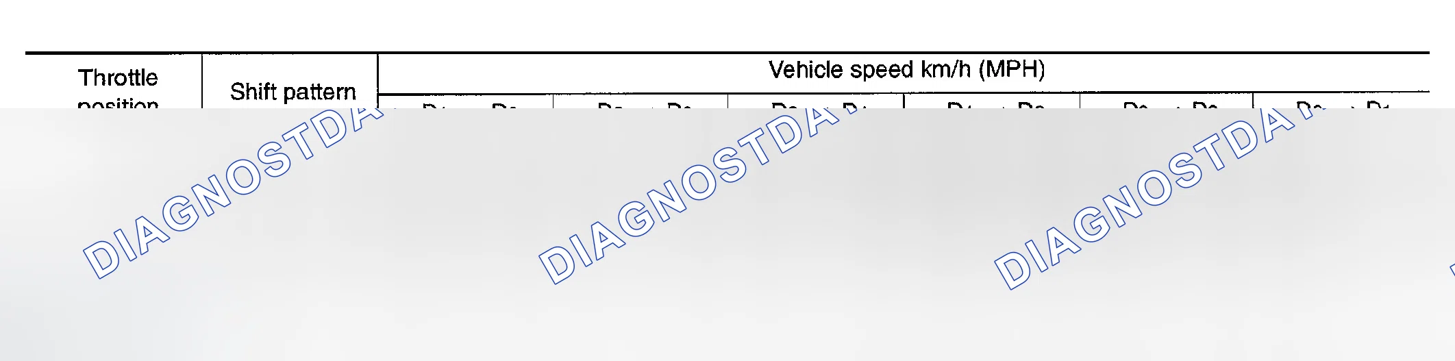 Scheme 104: VEHICLE SPEED WHEN SHIFTING GEARS THROTTLE POSITION - VQ35DE MODEL