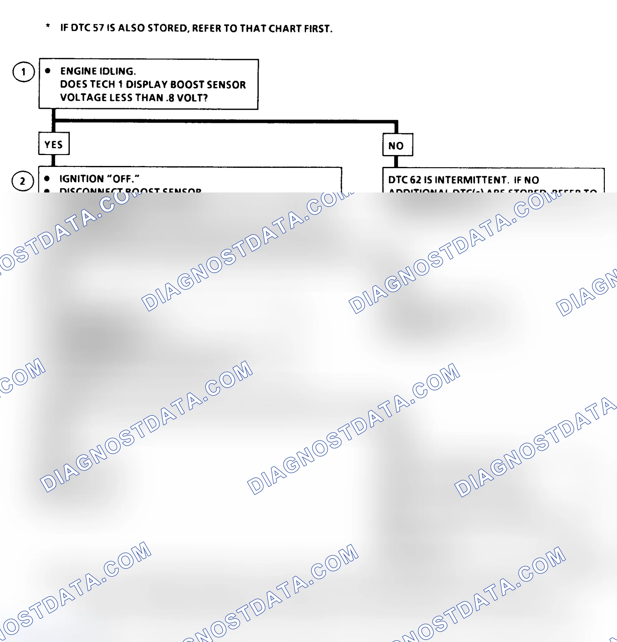 Scheme 363: DTC 62 Flow Chart ("C" & "K" Series) Turbo Boost Sensor Circuit Low